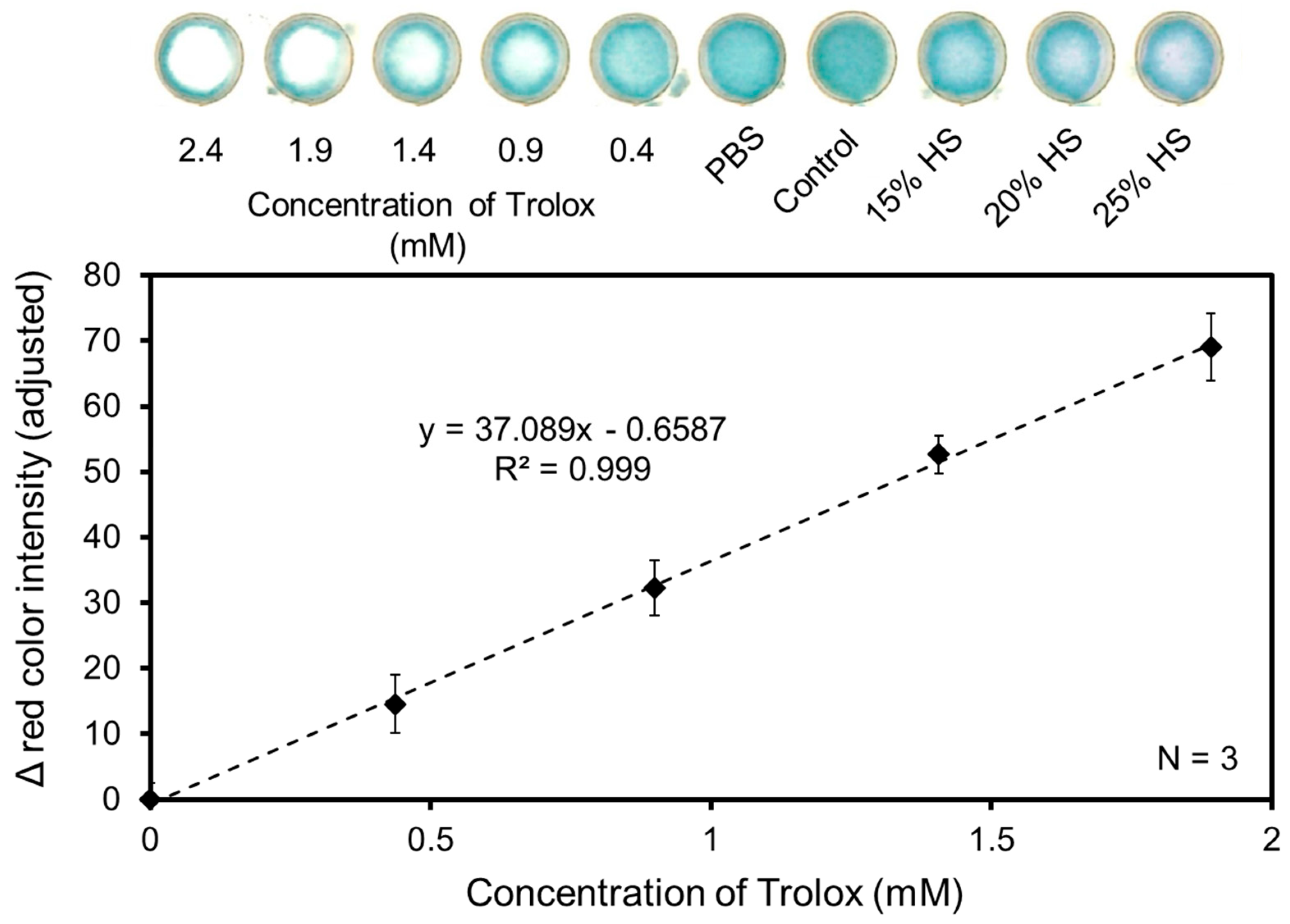 Biosensors 14 00559 g005