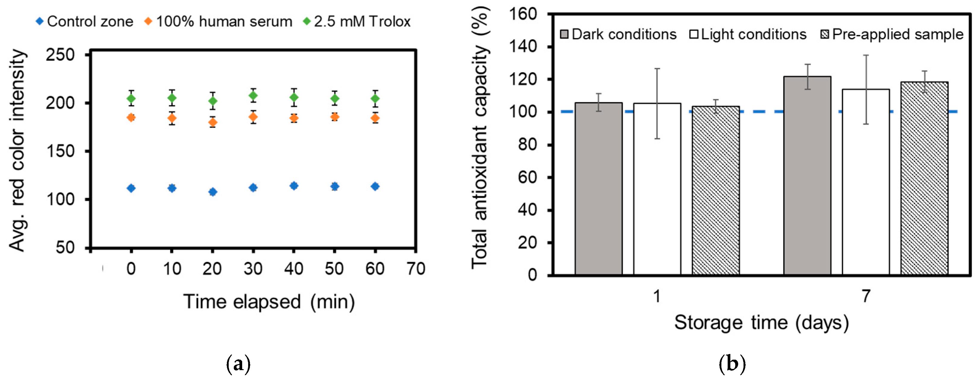 Biosensors 14 00559 g007