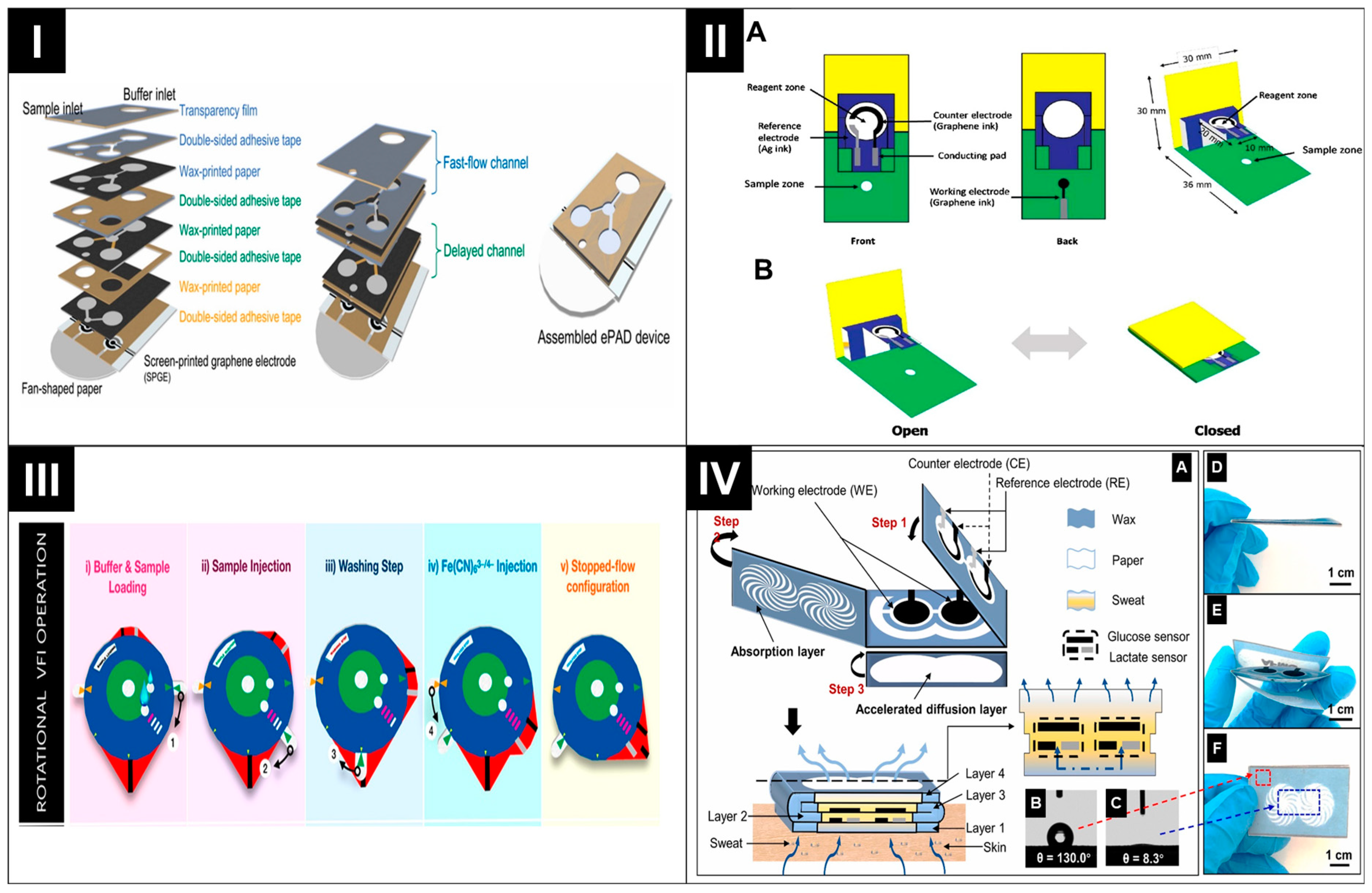 Biosensors 14 00561 g003