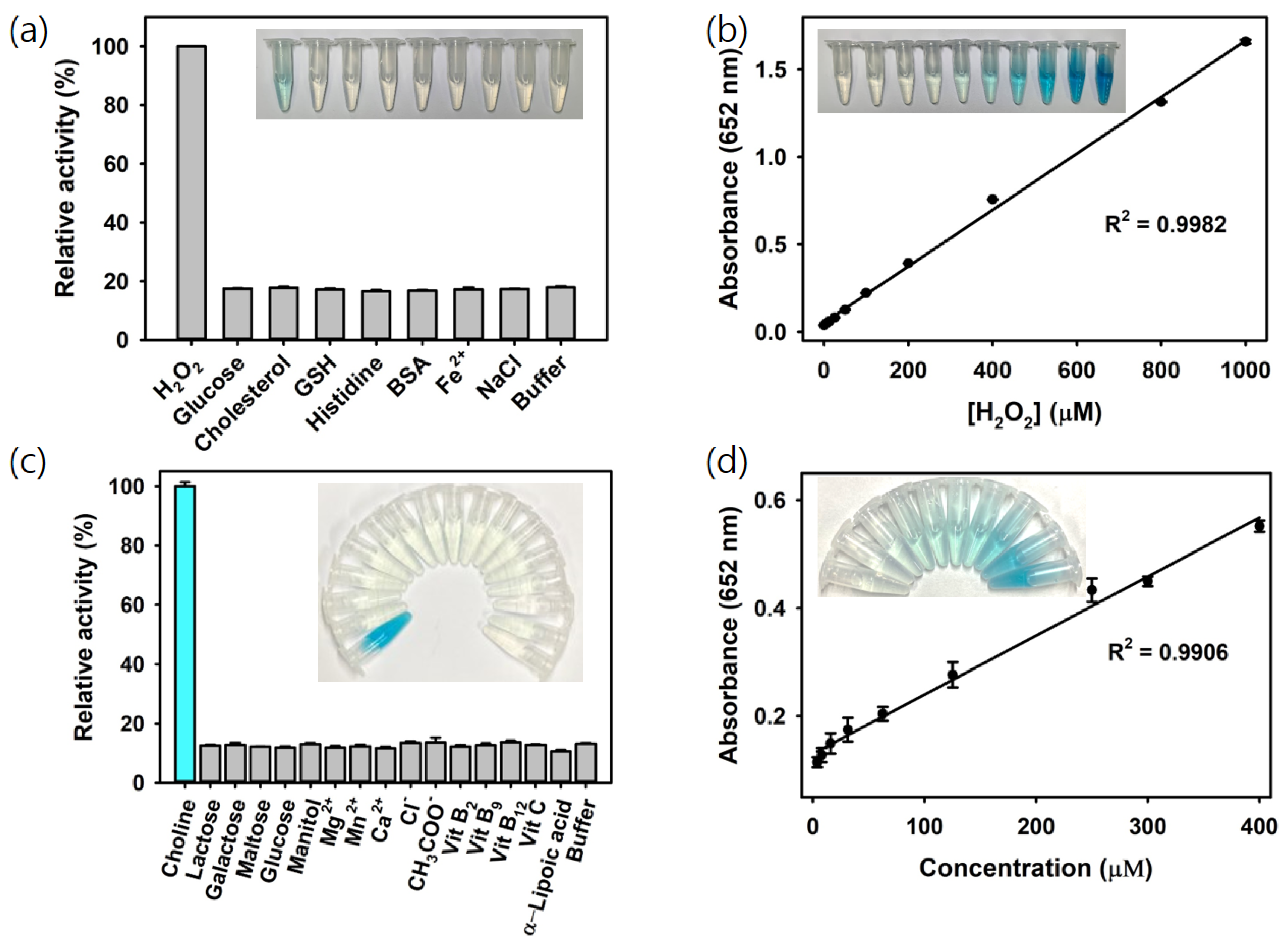 Biosensors 14 00563 g004