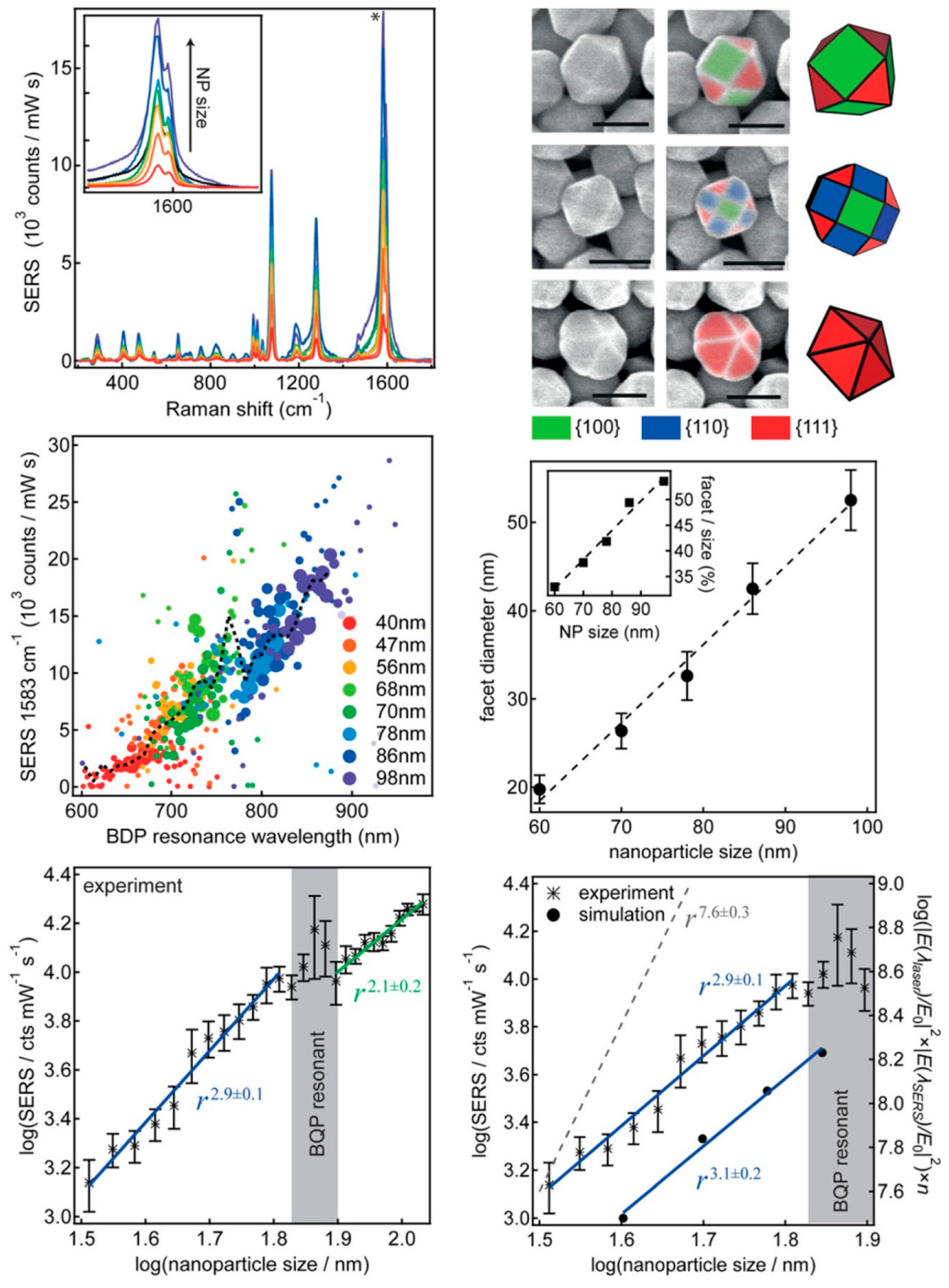 Biosensors 14 00564 g003