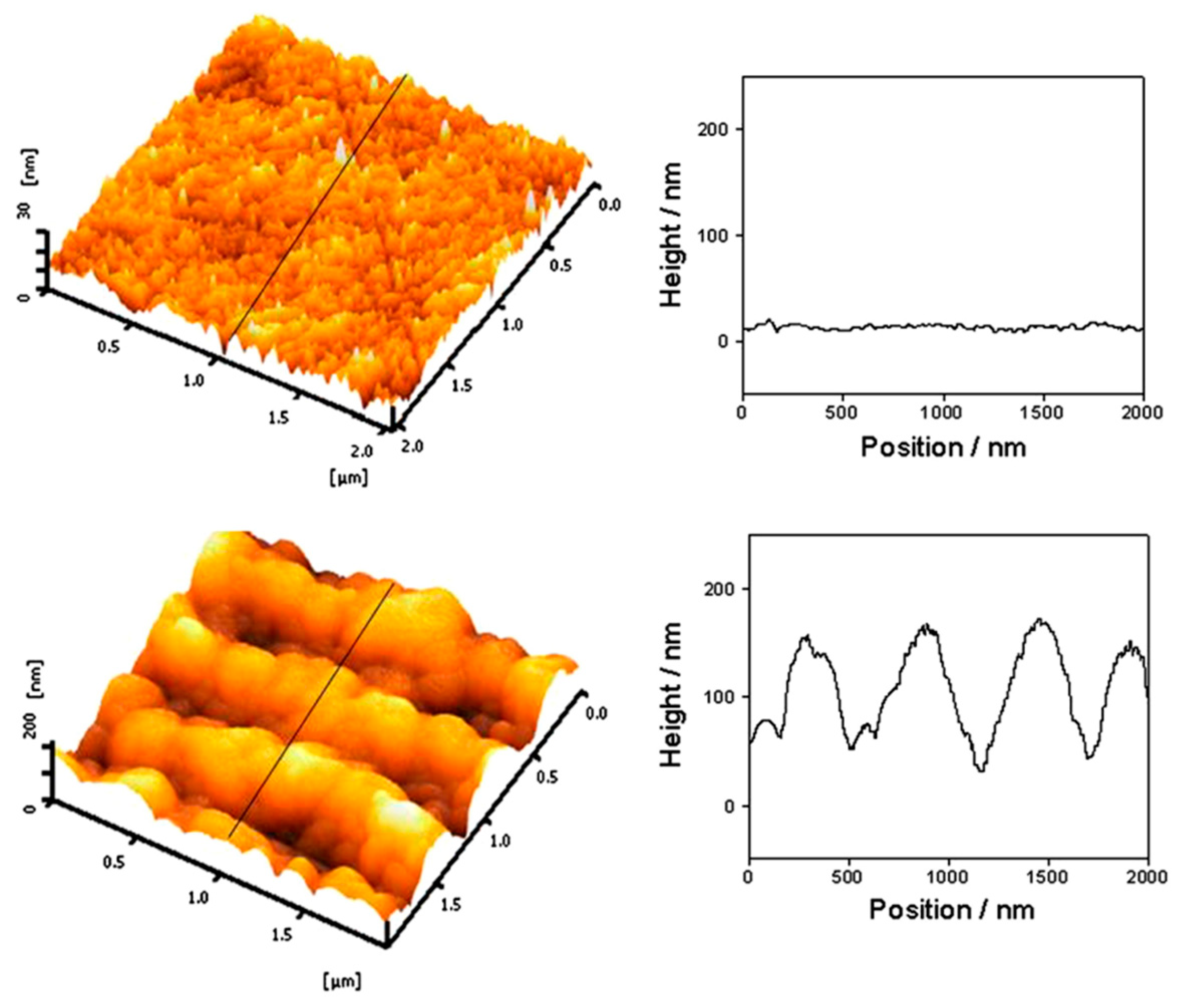 Biosensors 14 00564 g004