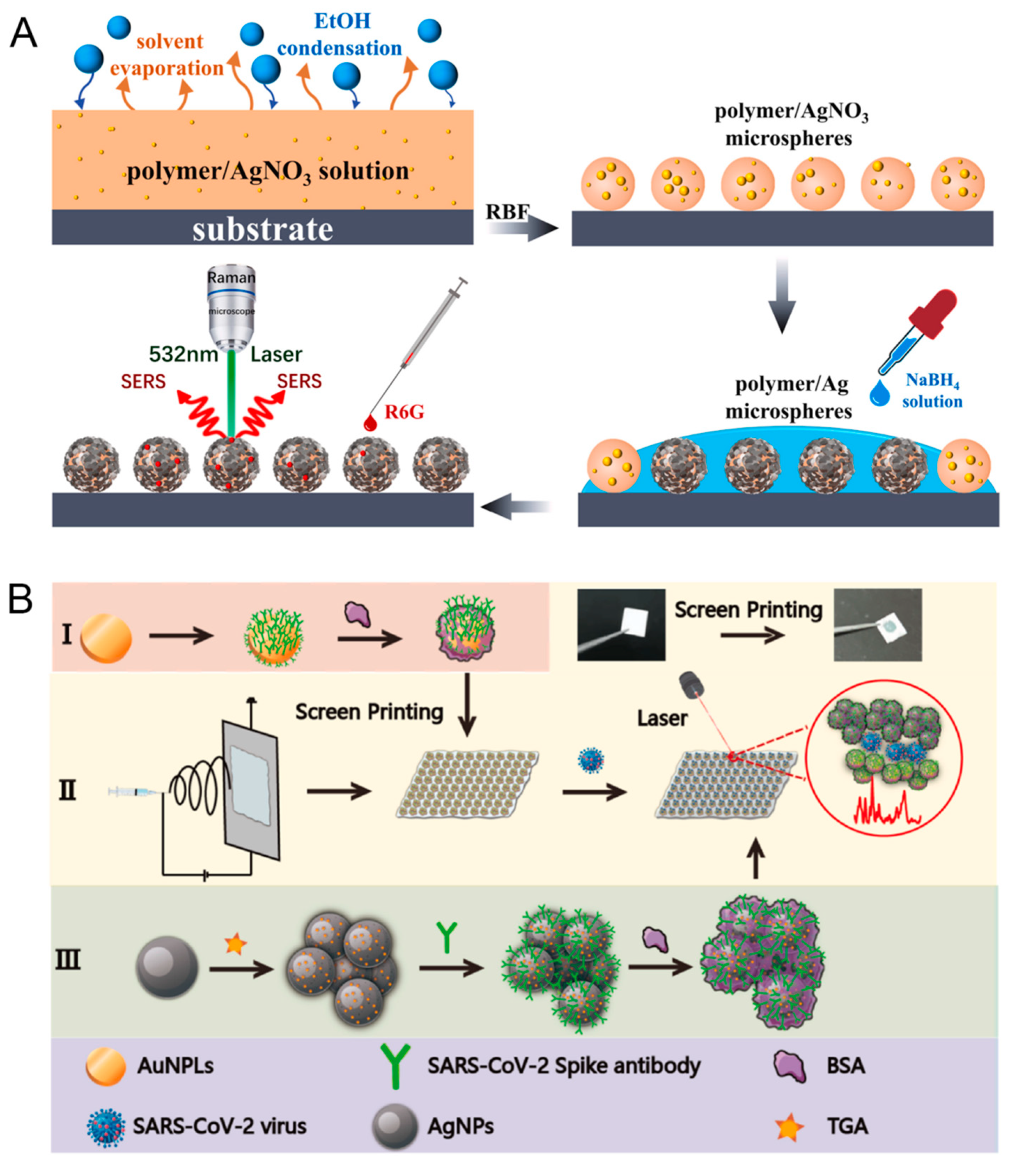 Biosensors 14 00564 g014
