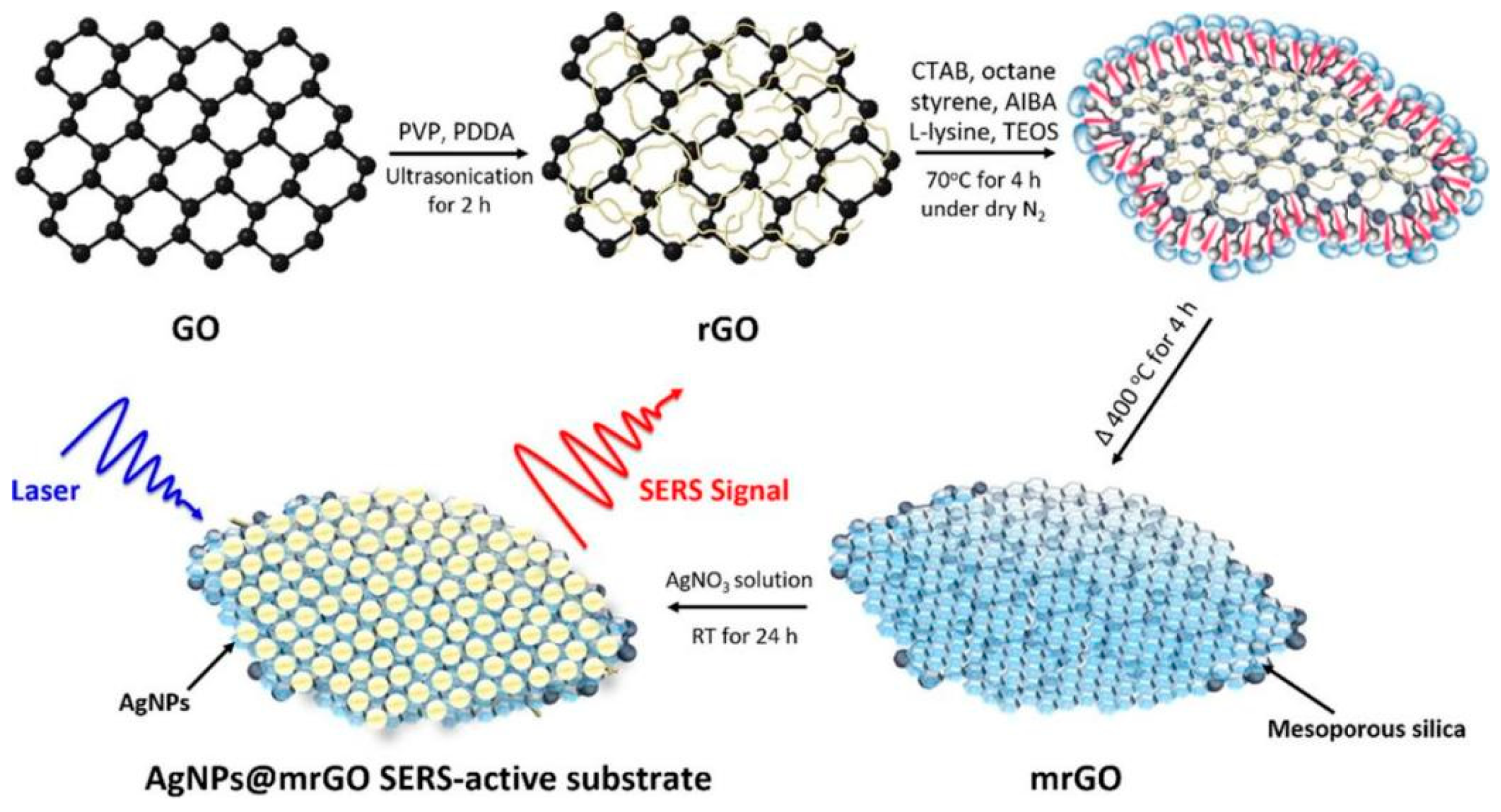 Biosensors 14 00564 g015