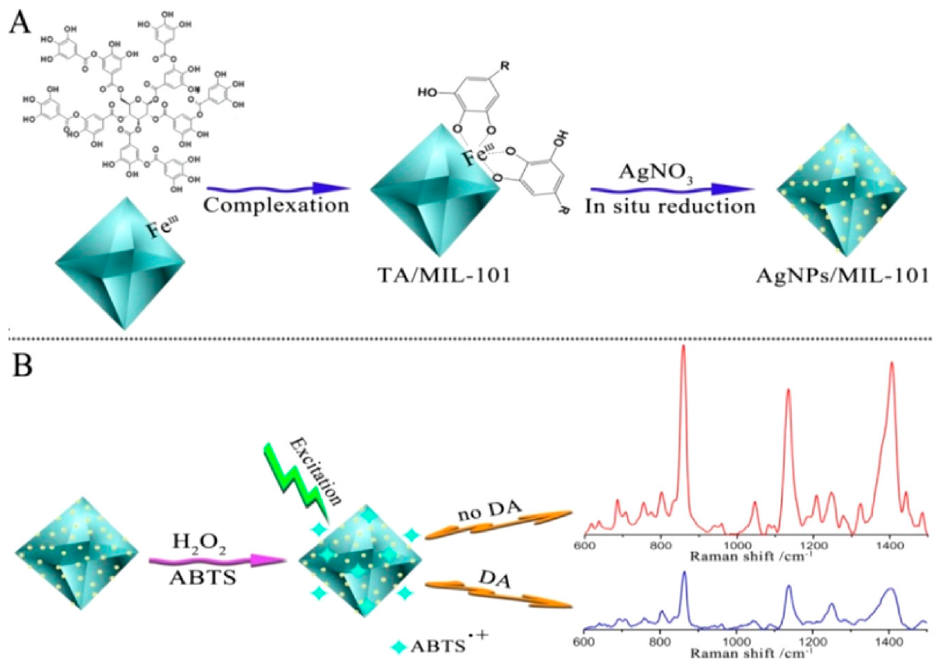 Biosensors 14 00564 g018