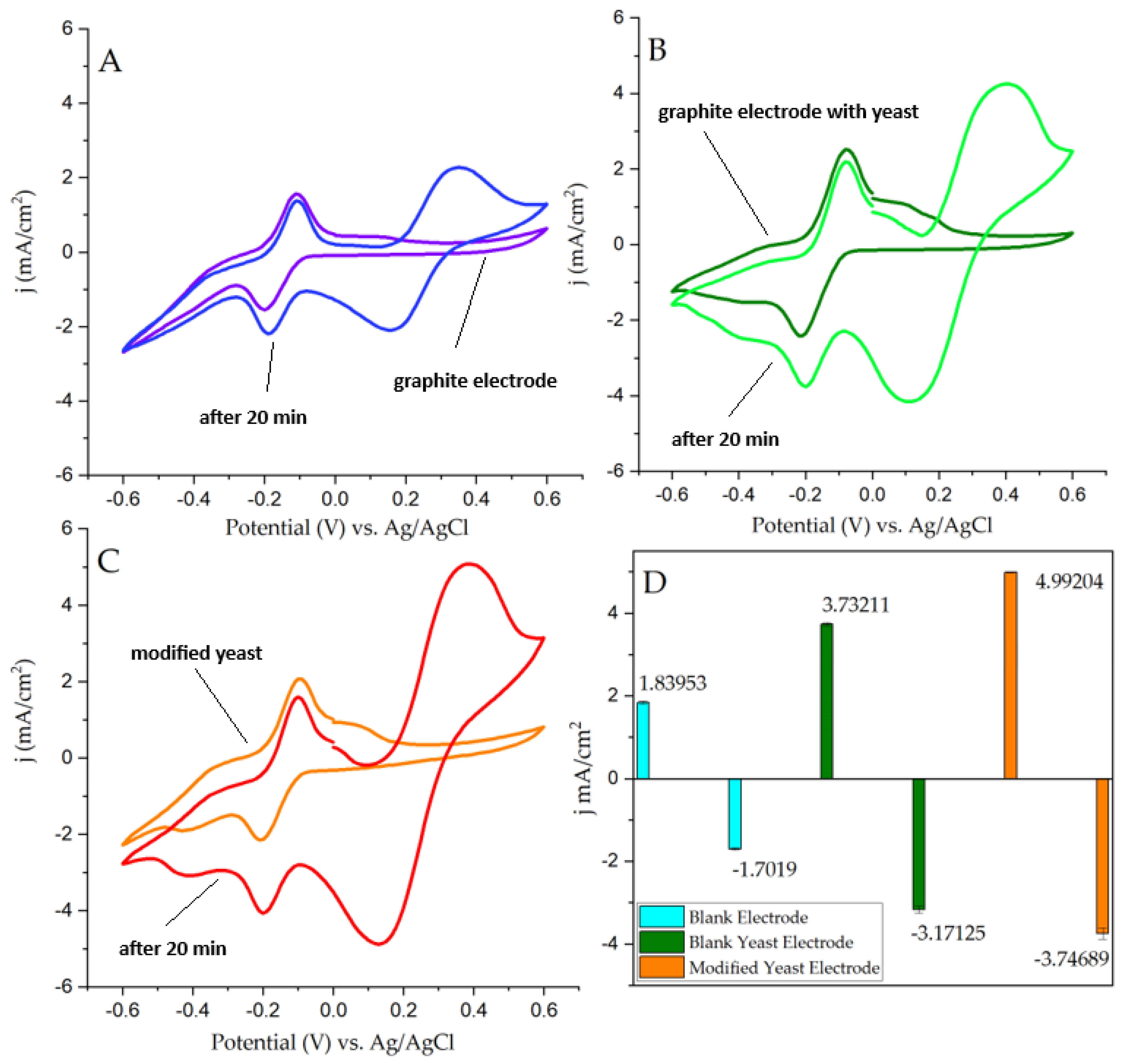 Biosensors 14 00572 g002