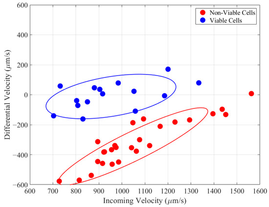 Biosensors 14 00577 g0a1