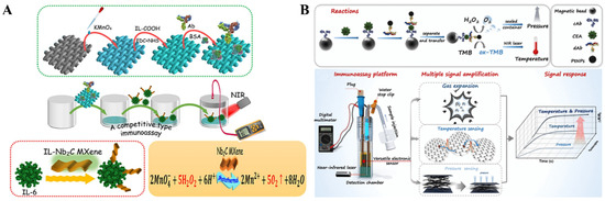 Biosensors 14 00580 g008