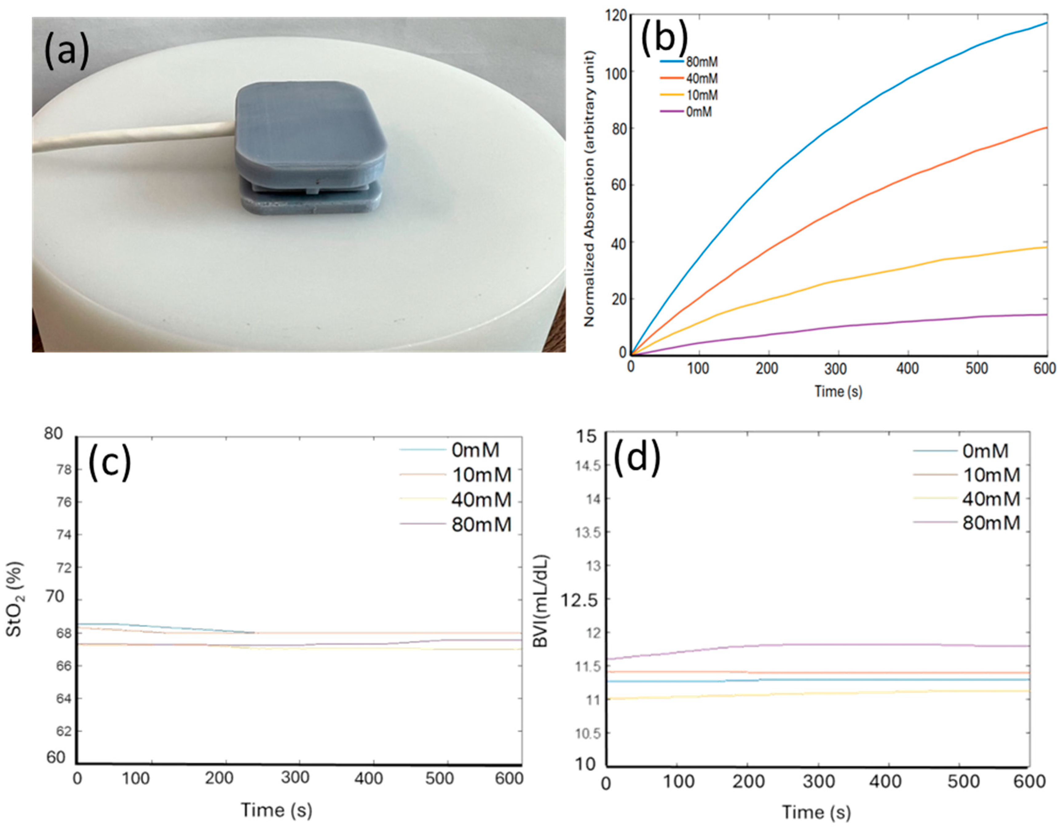 Biosensors 14 00584 g004 Biosensors 14 00584 g004