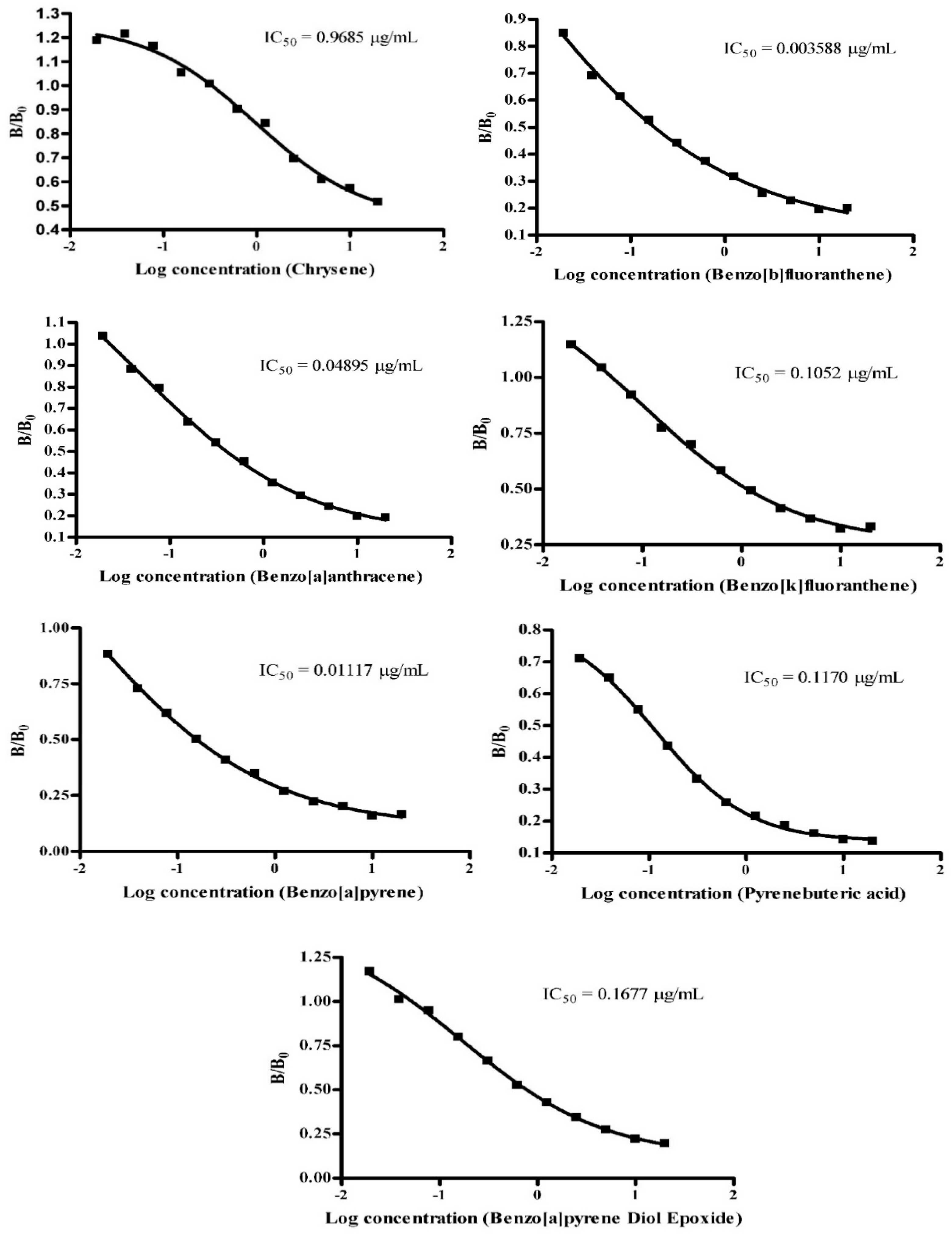 Biosensors 14 00588 g003
