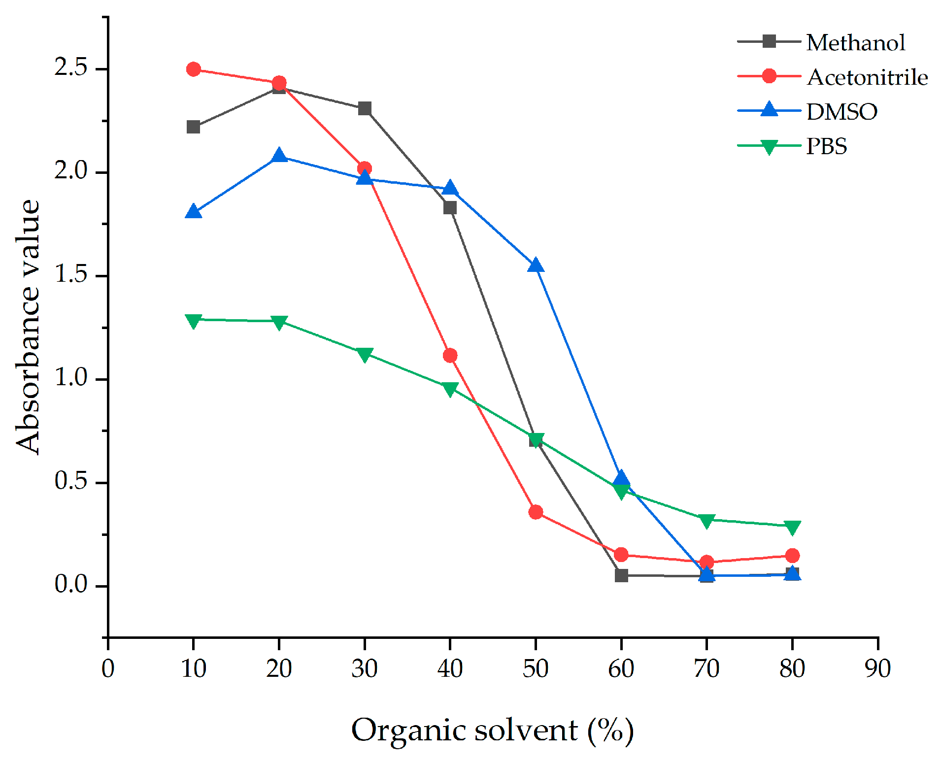 Biosensors 14 00588 g004