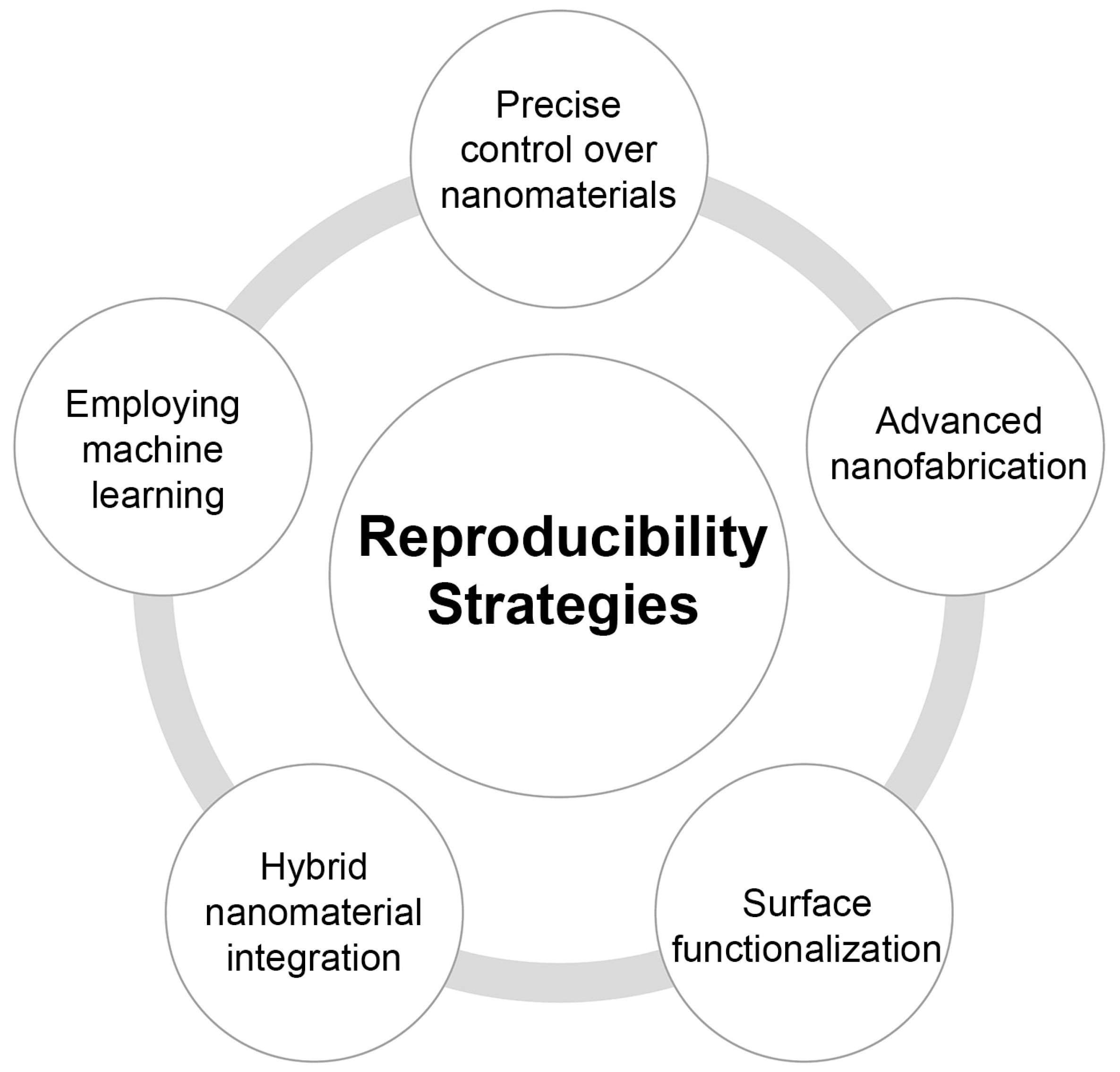 Biosensors 14 00593 g005