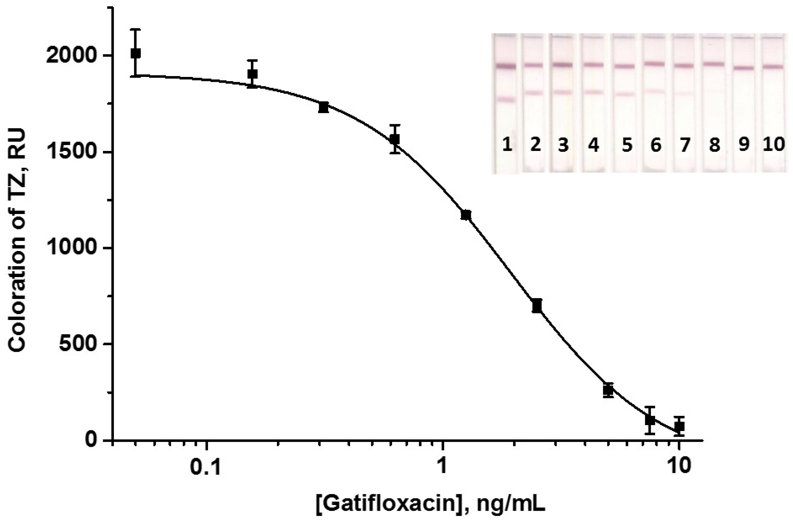 Biosensors 14 00598 g006