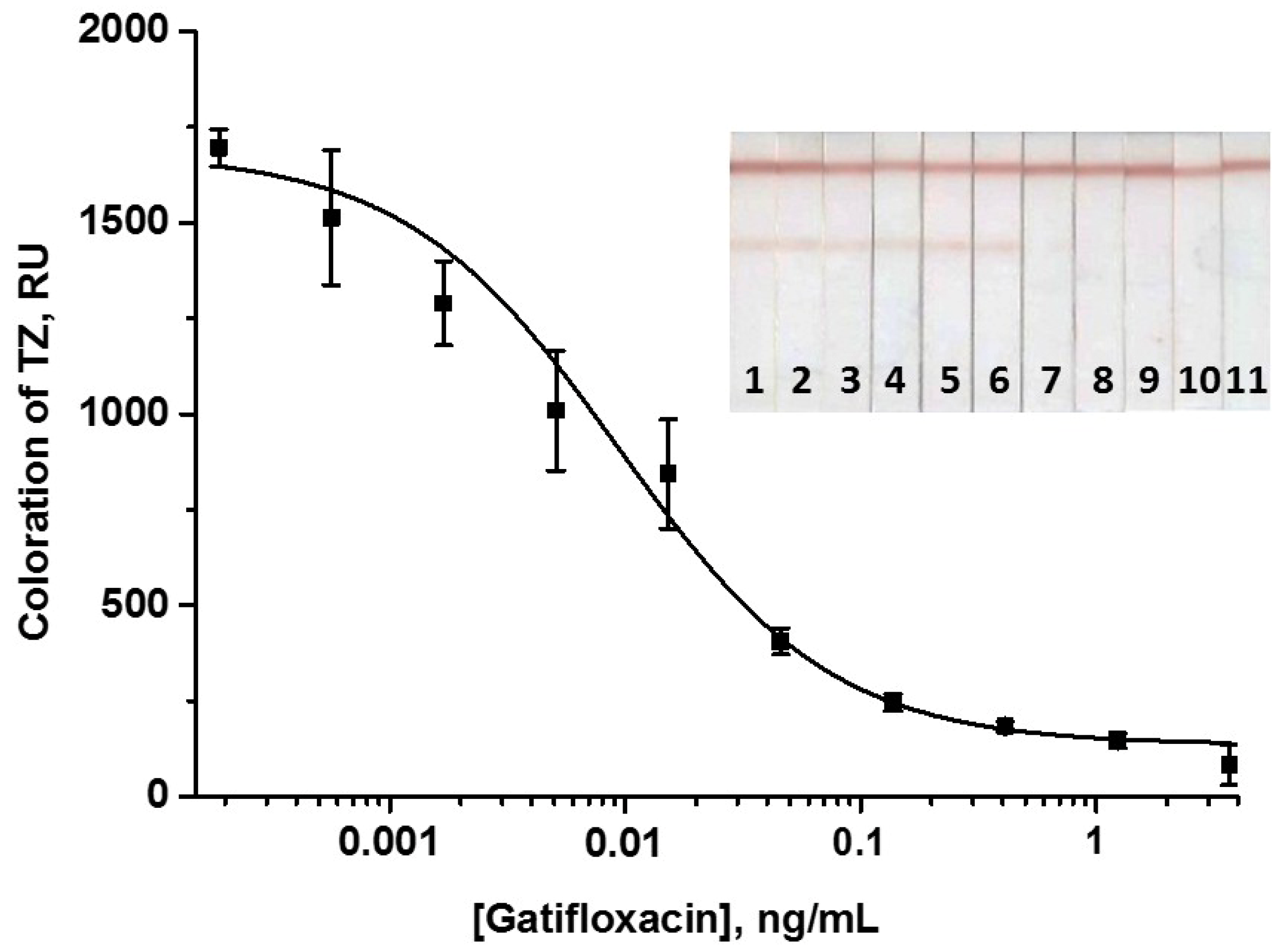 Biosensors 14 00598 g007