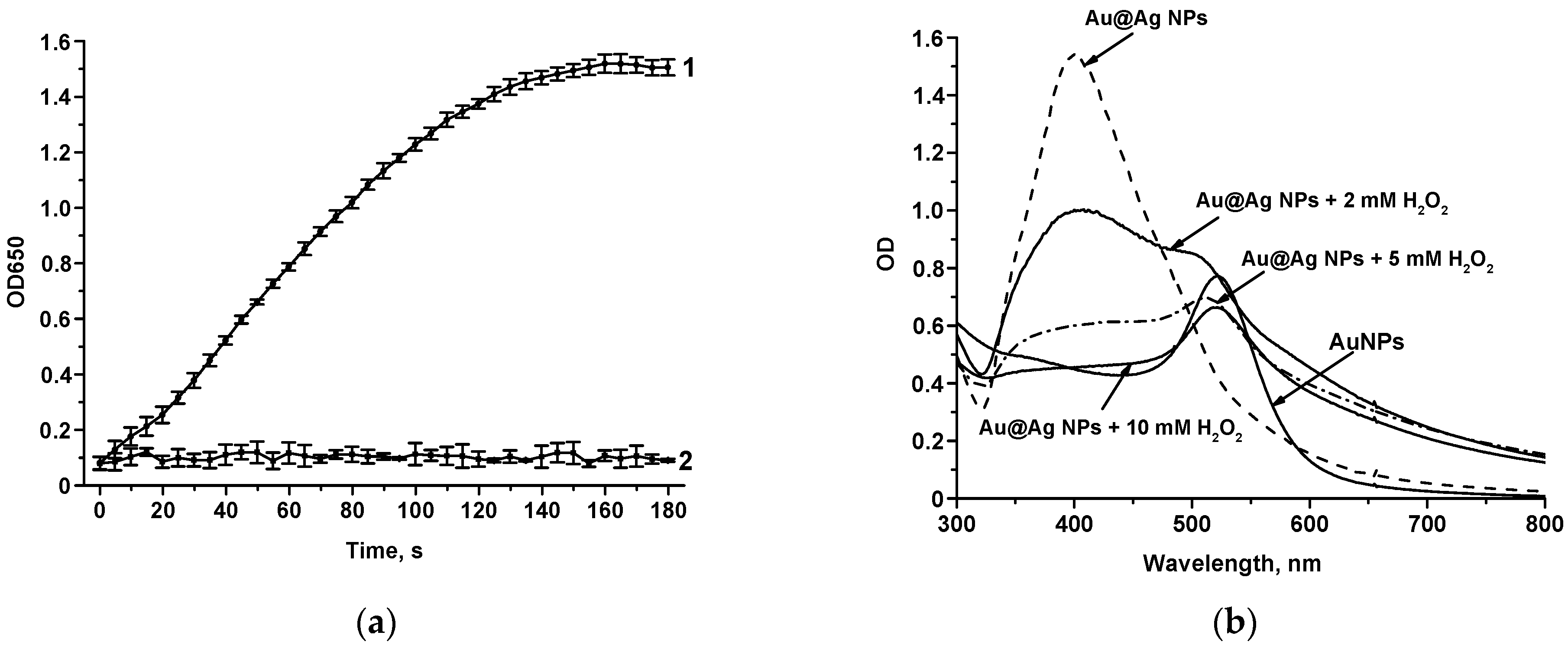 Biosensors 14 00598 g009
