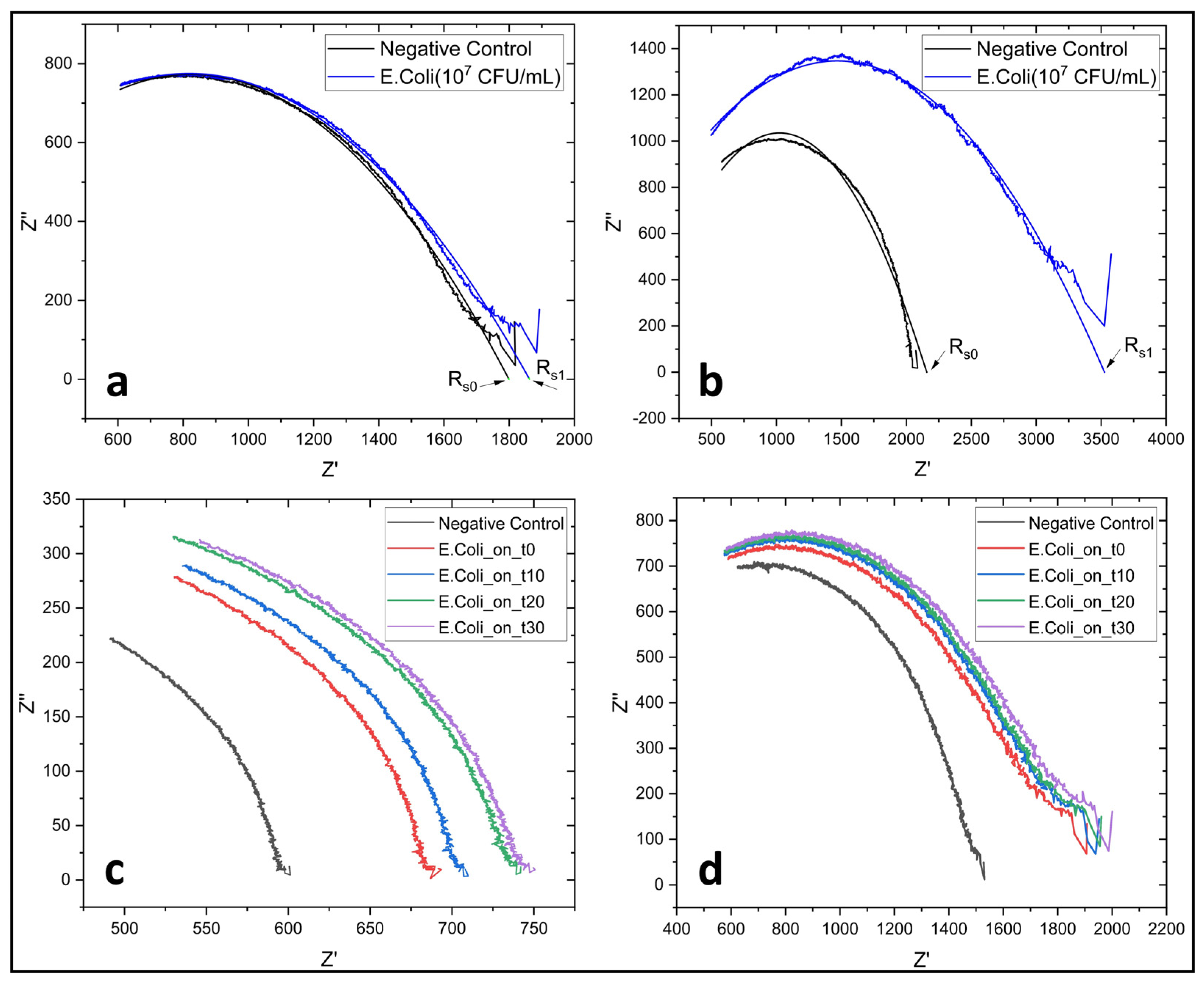 Biosensors 14 00603 g005
