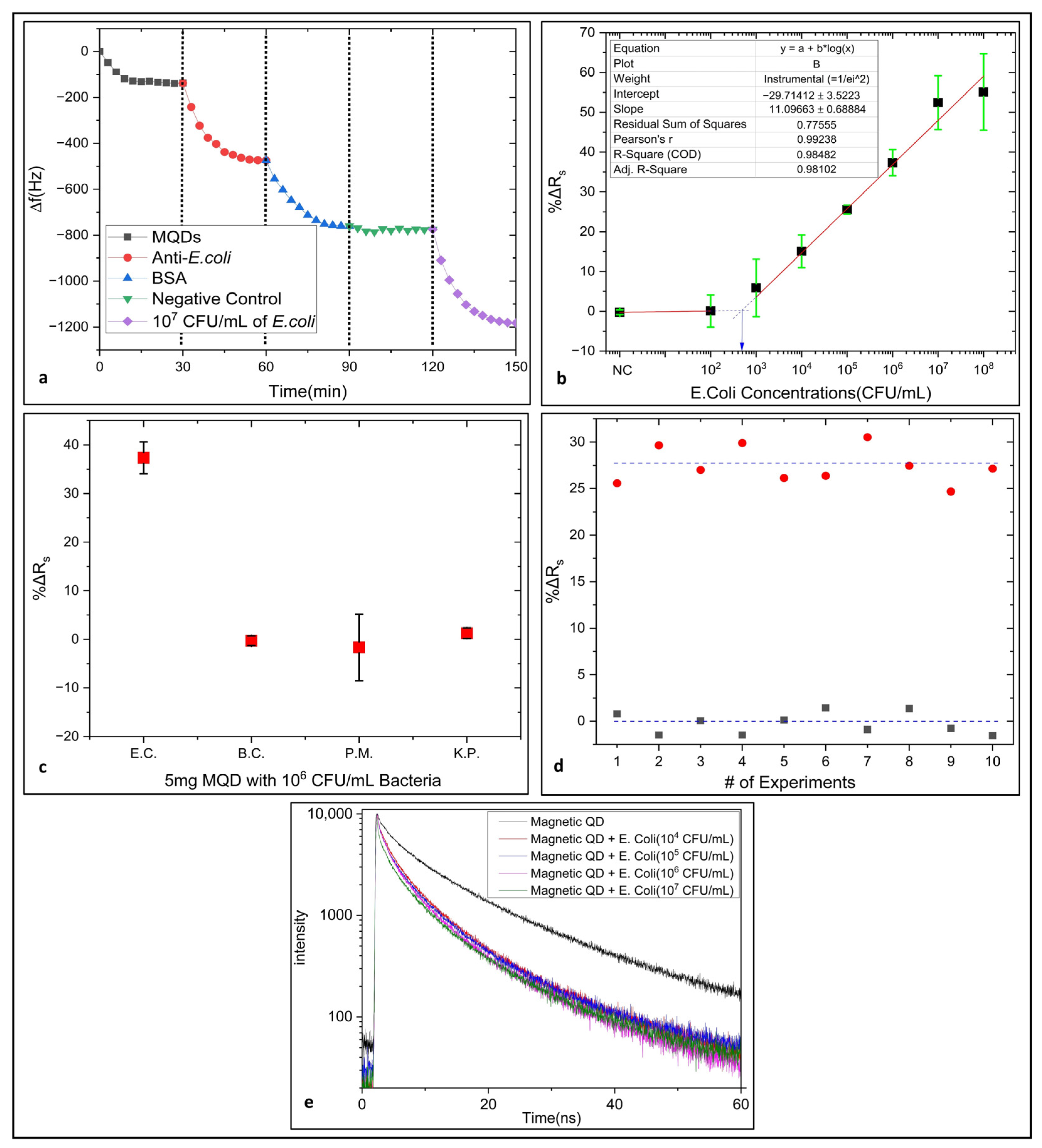 Biosensors 14 00603 g006