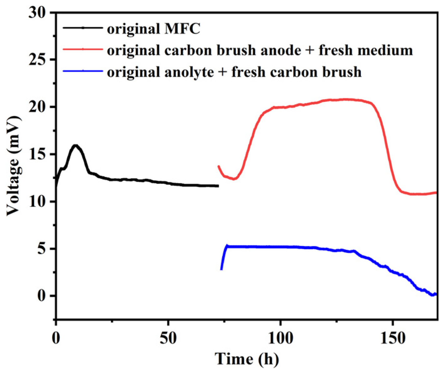 Biosensors 14 00606 g005
