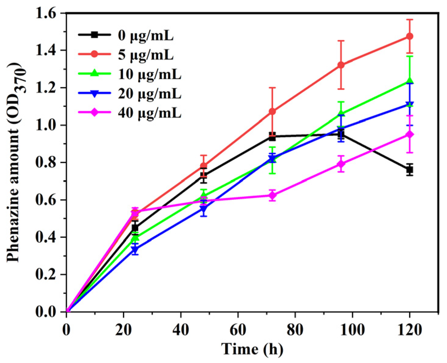 Biosensors 14 00606 g007