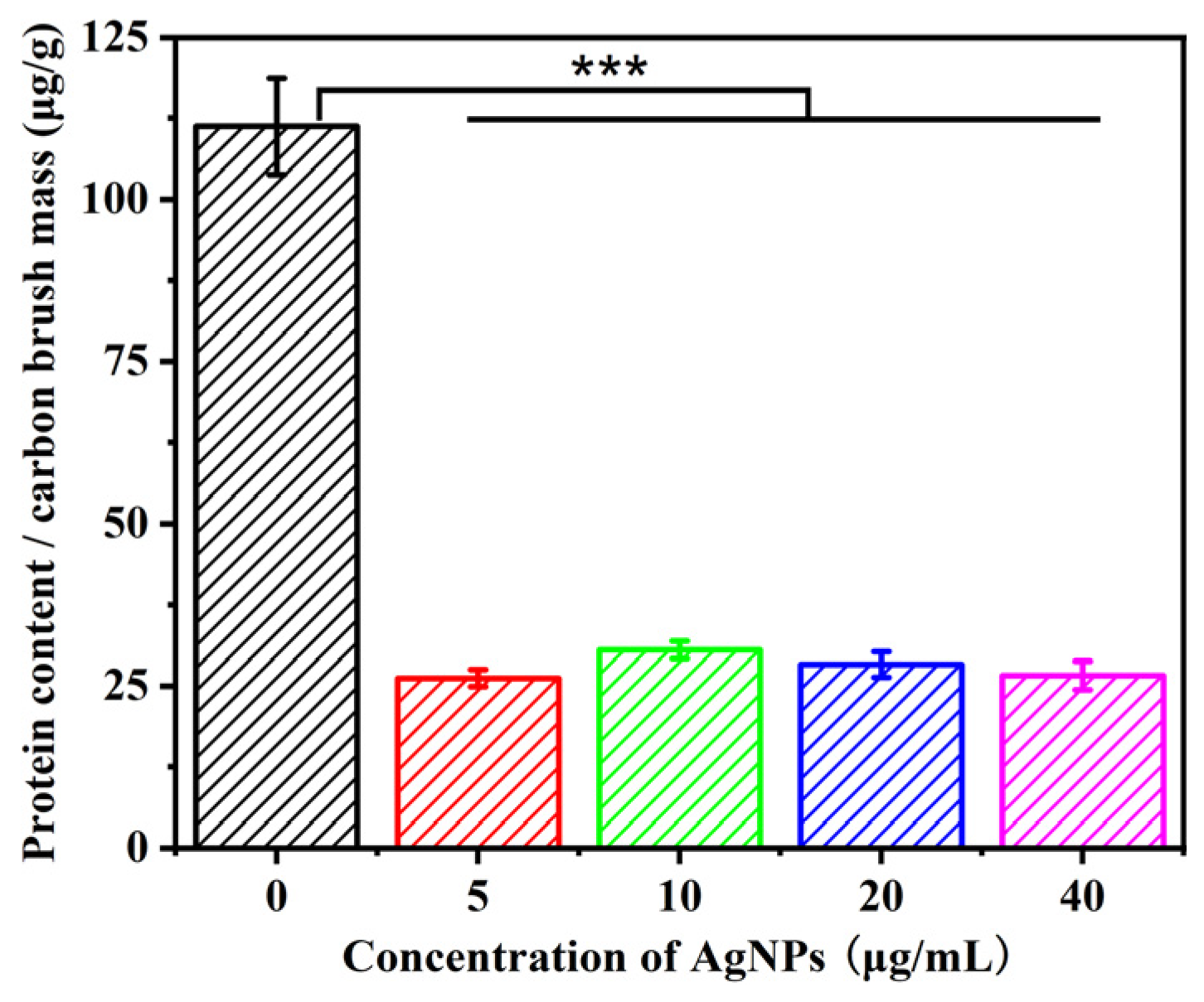 Biosensors 14 00606 g008
