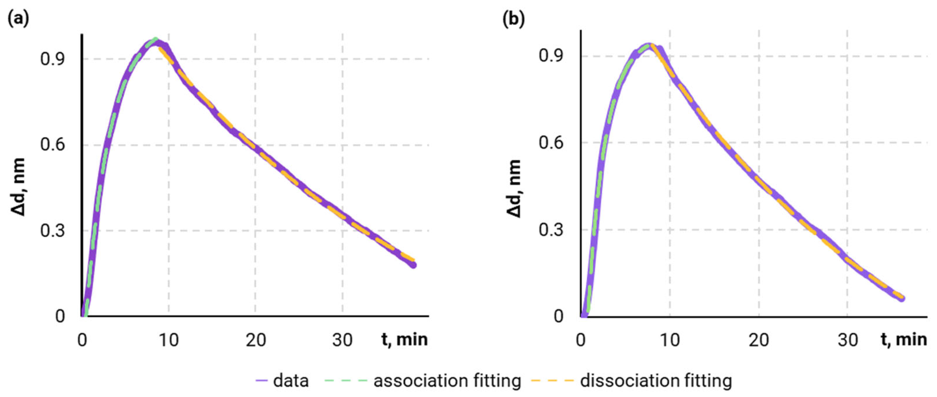 Biosensors 14 00607 g002
