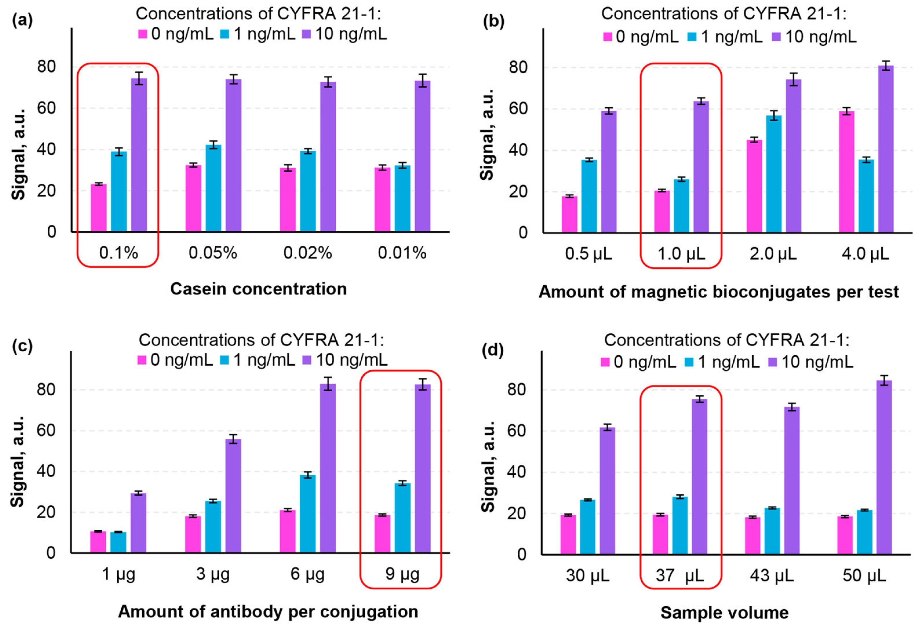 Biosensors 14 00607 g003