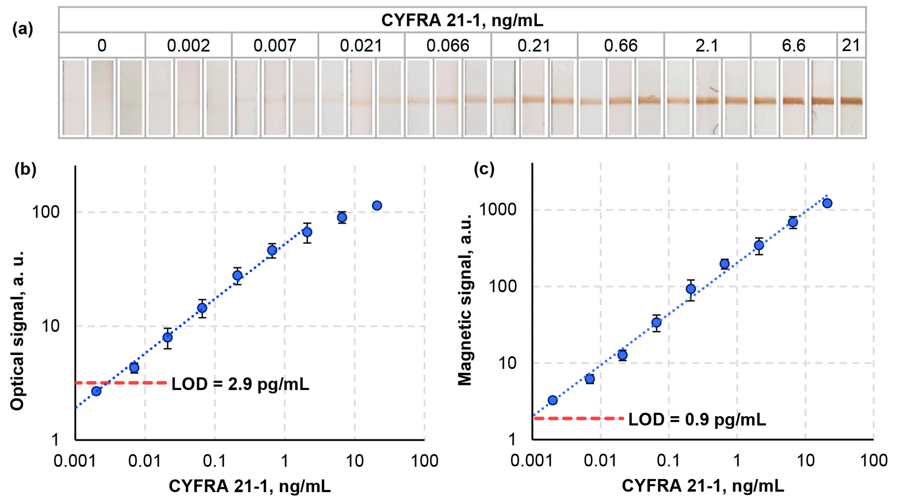 Biosensors 14 00607 g004
