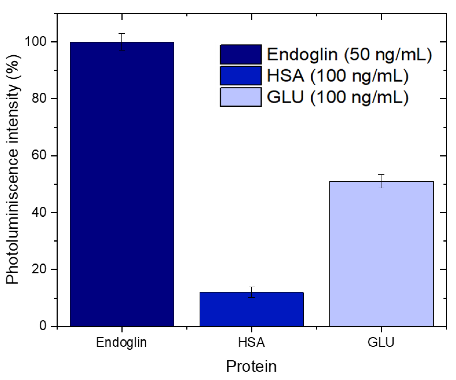 Biosensors 14 00610 g006