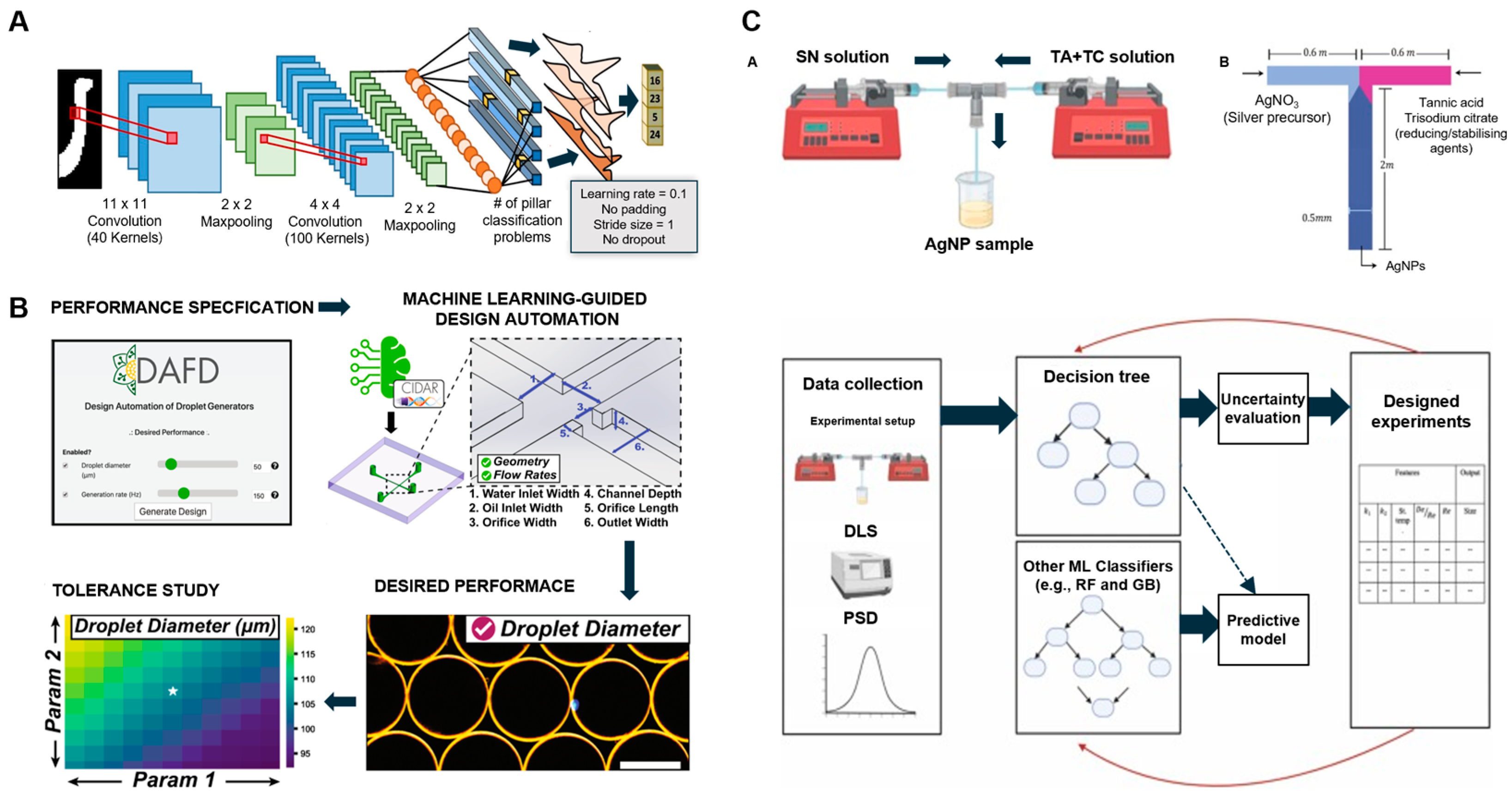 Biosensors 14 00613 g002