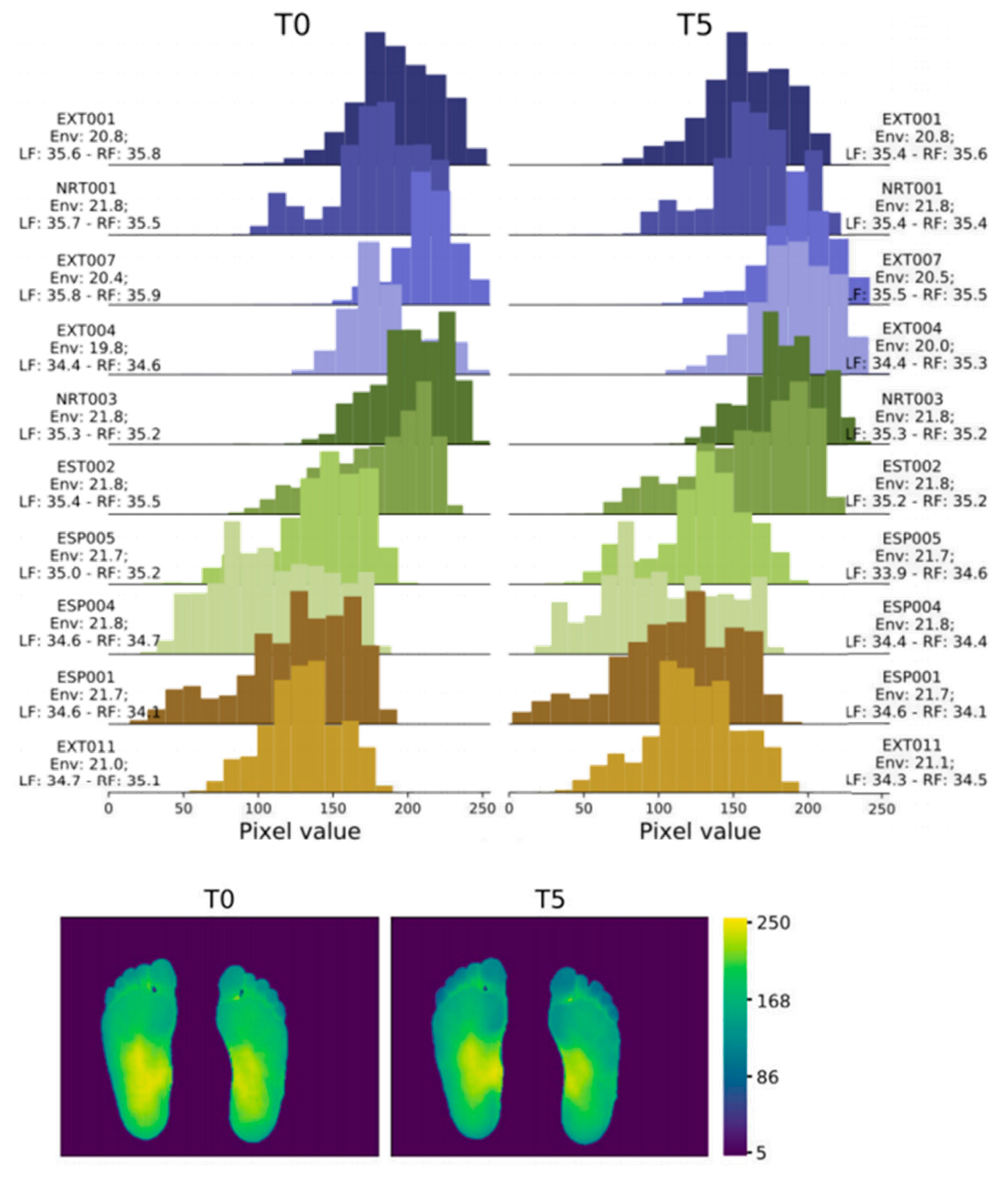 Biosensors 14 00614 g005