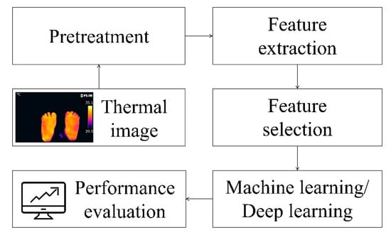 Biosensors 14 00614 g007