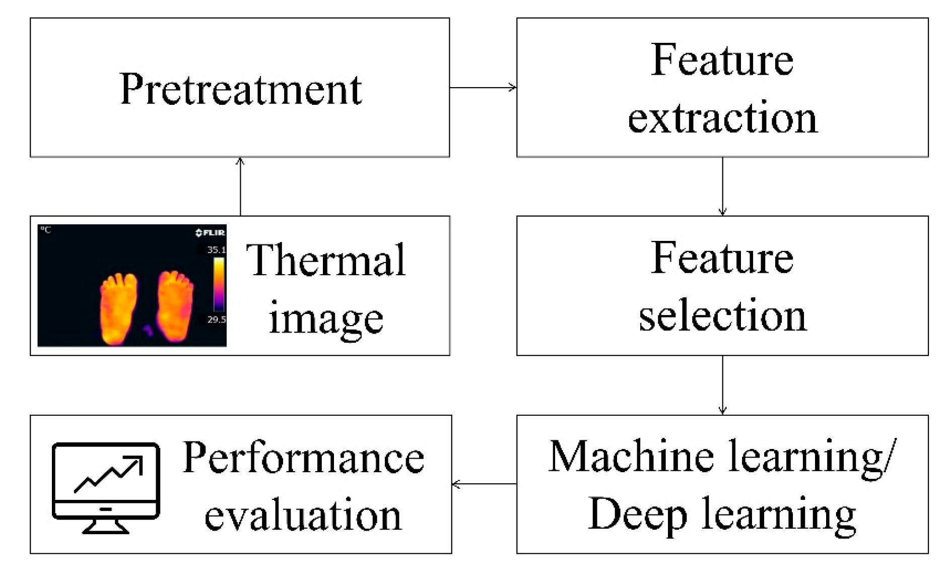 Biosensors 14 00614 g007