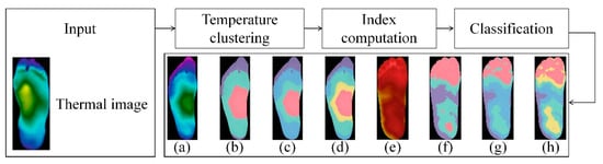 Biosensors 14 00614 g009