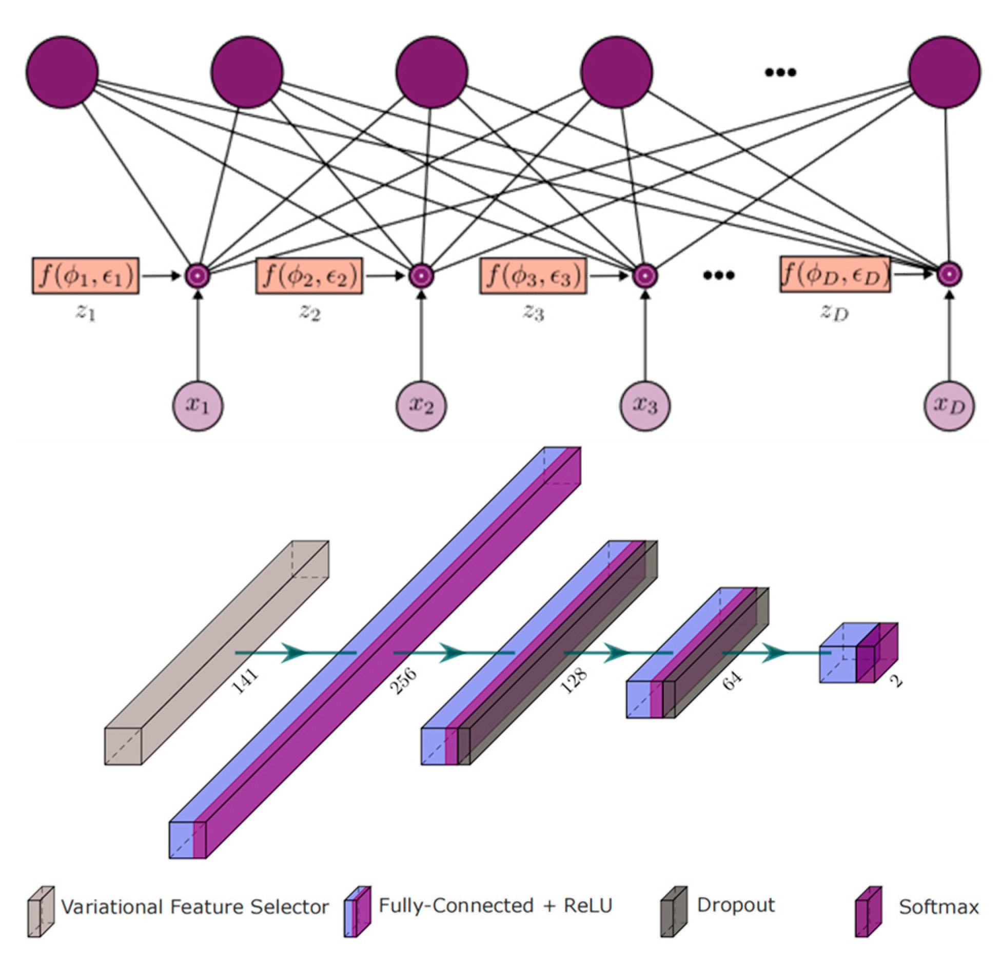 Biosensors 14 00614 g013