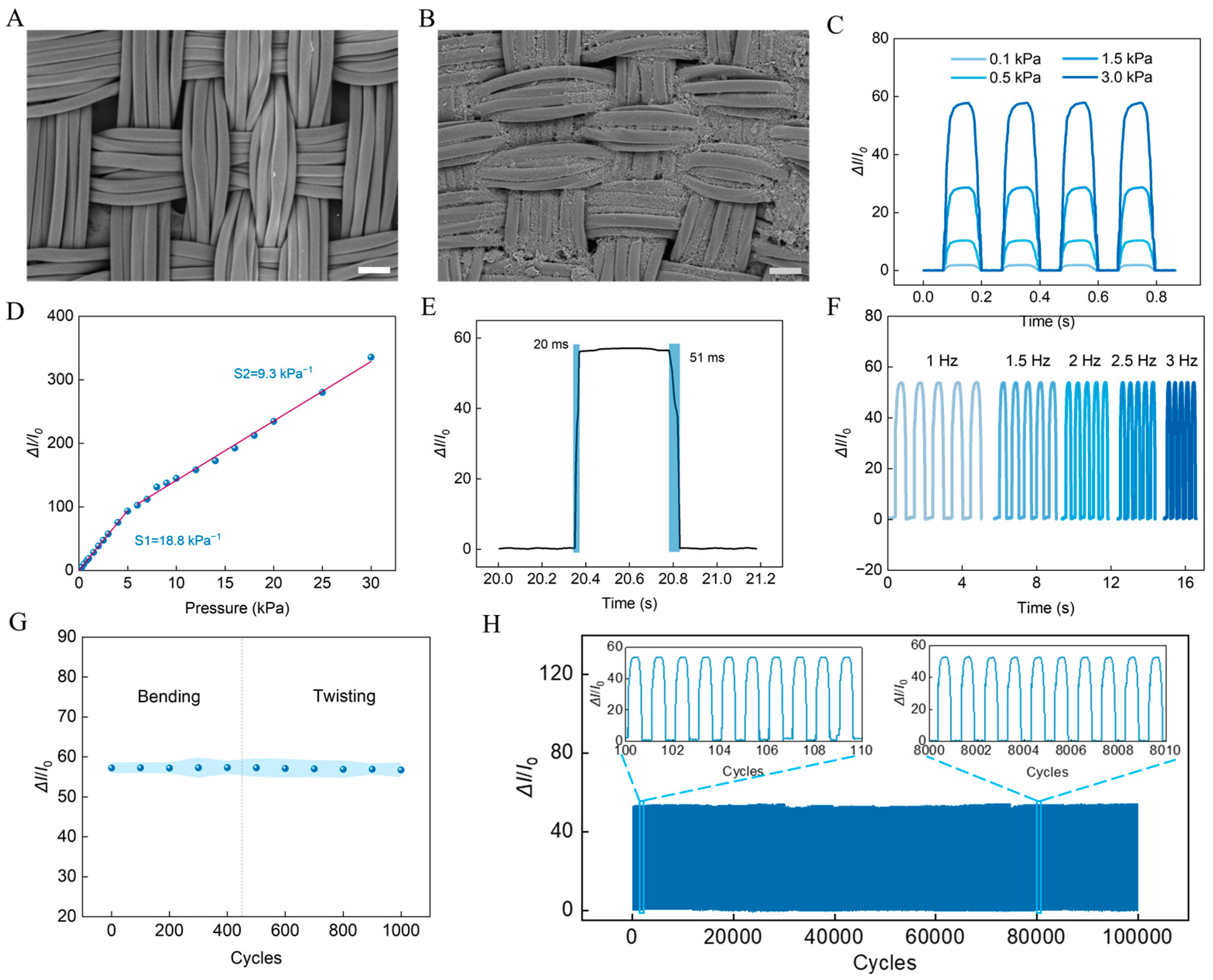 Biosensors 14 00622 g002