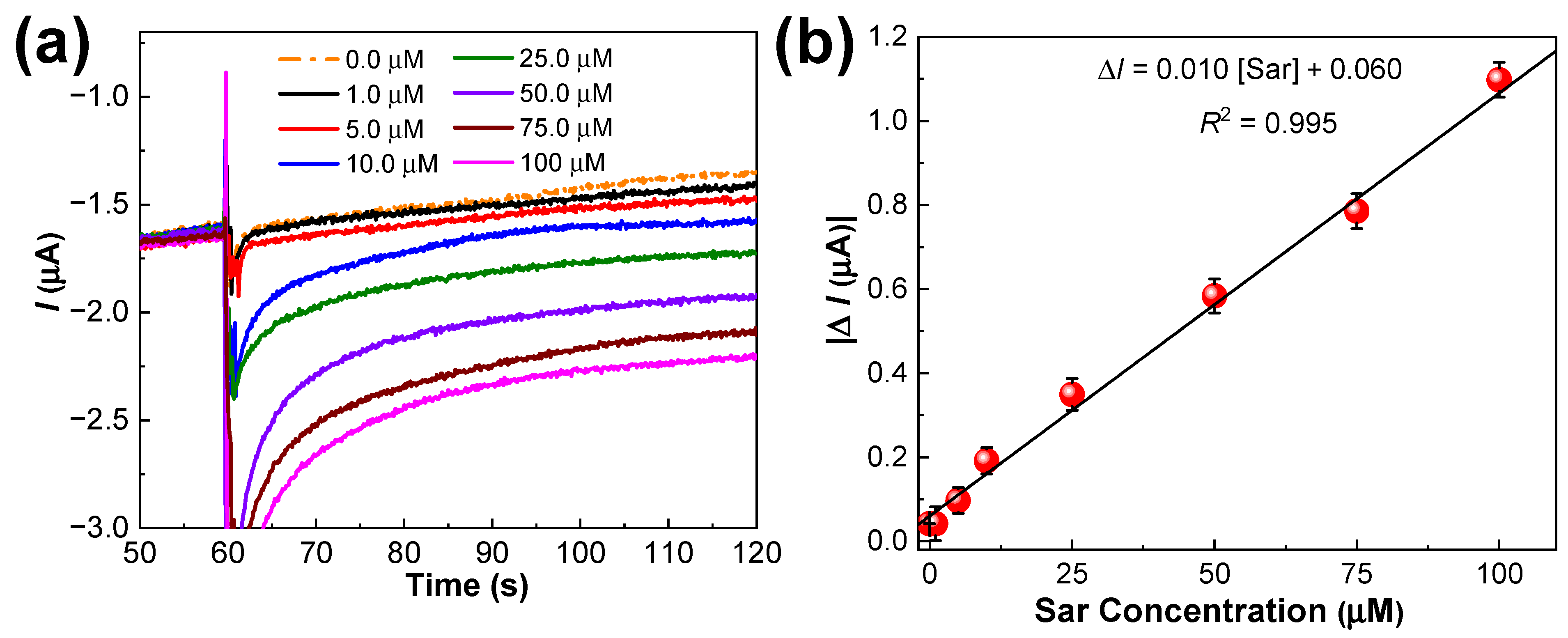 Biosensors 14 00623 g007