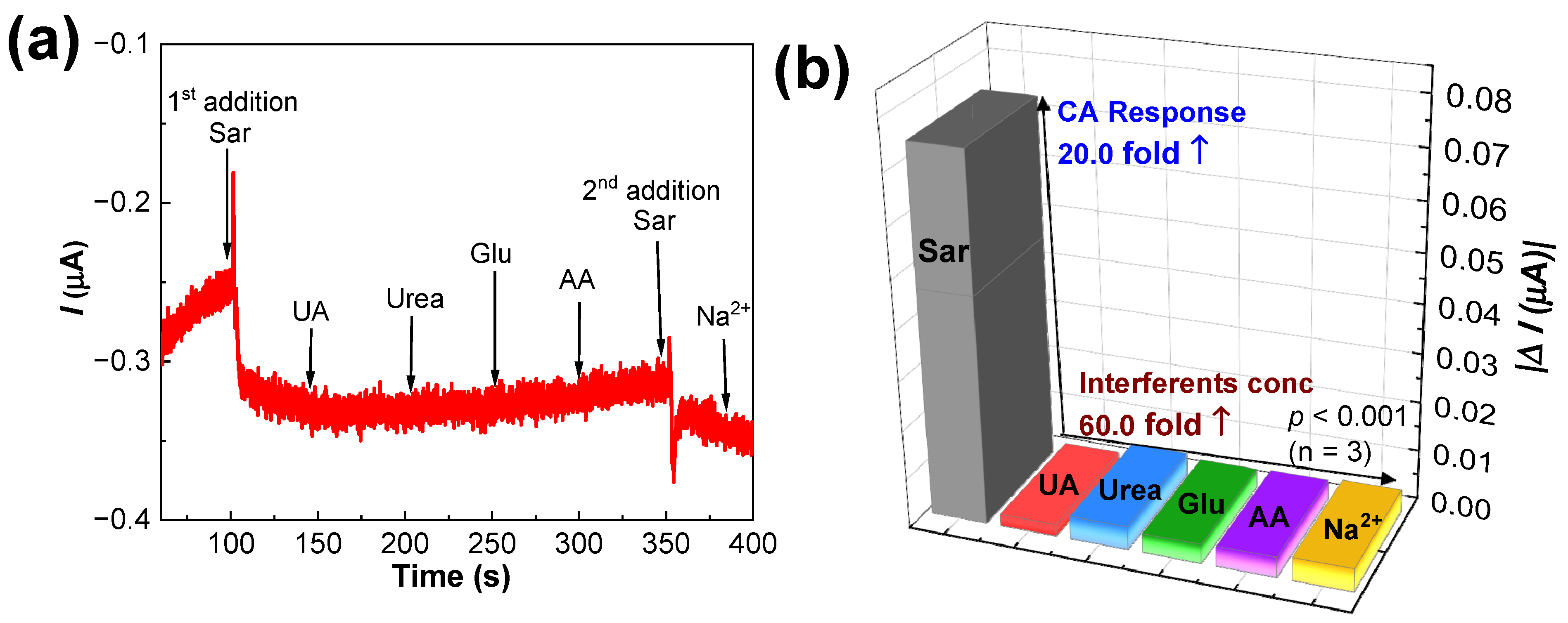 Biosensors 14 00623 g008