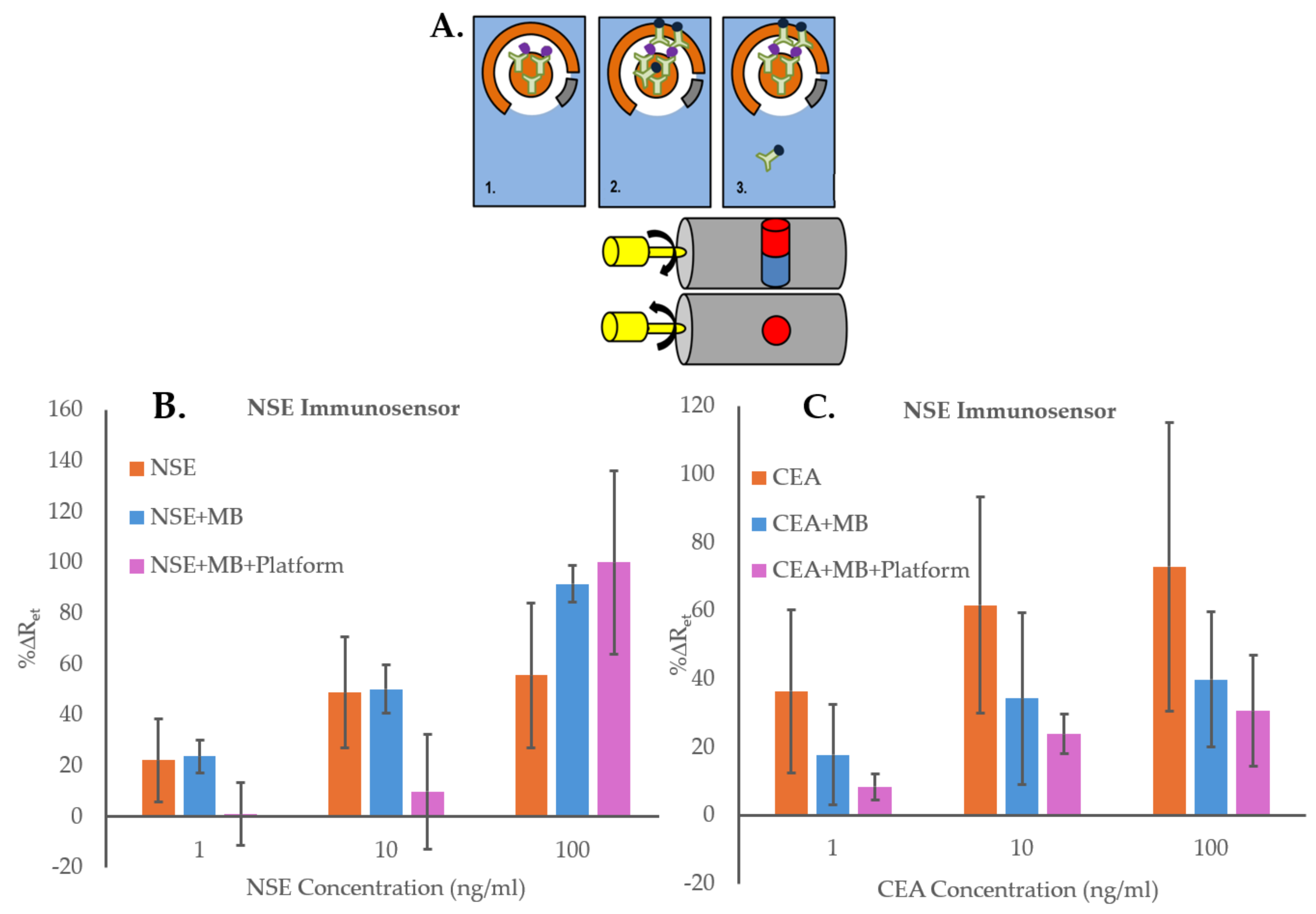 Biosensors 14 00624 g003