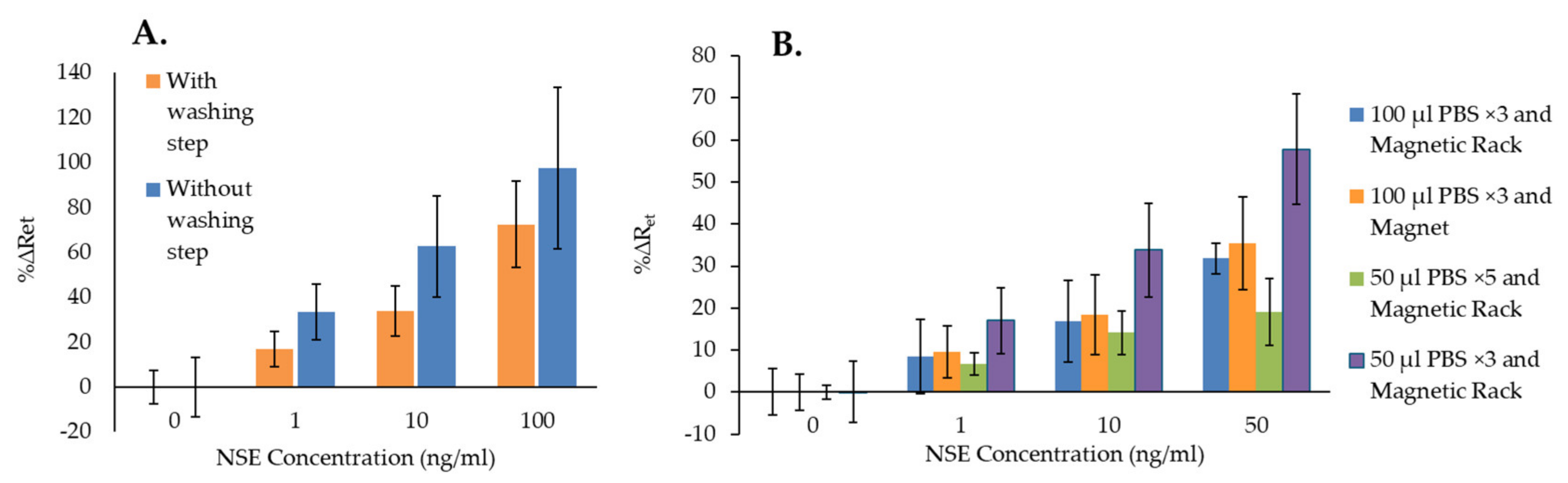 Biosensors 14 00624 g004