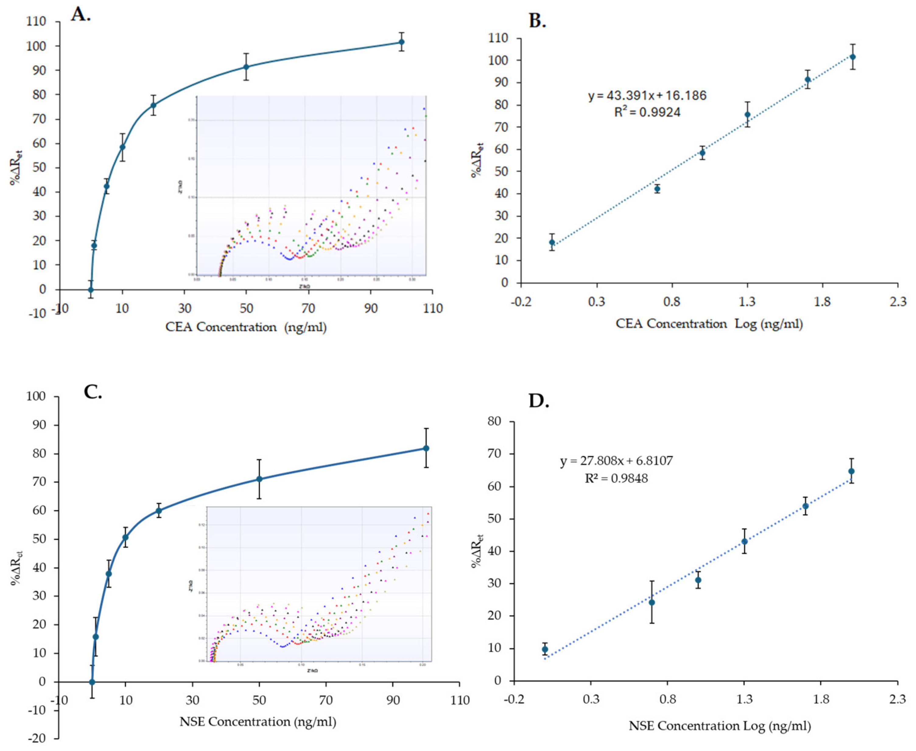 Biosensors 14 00624 g006