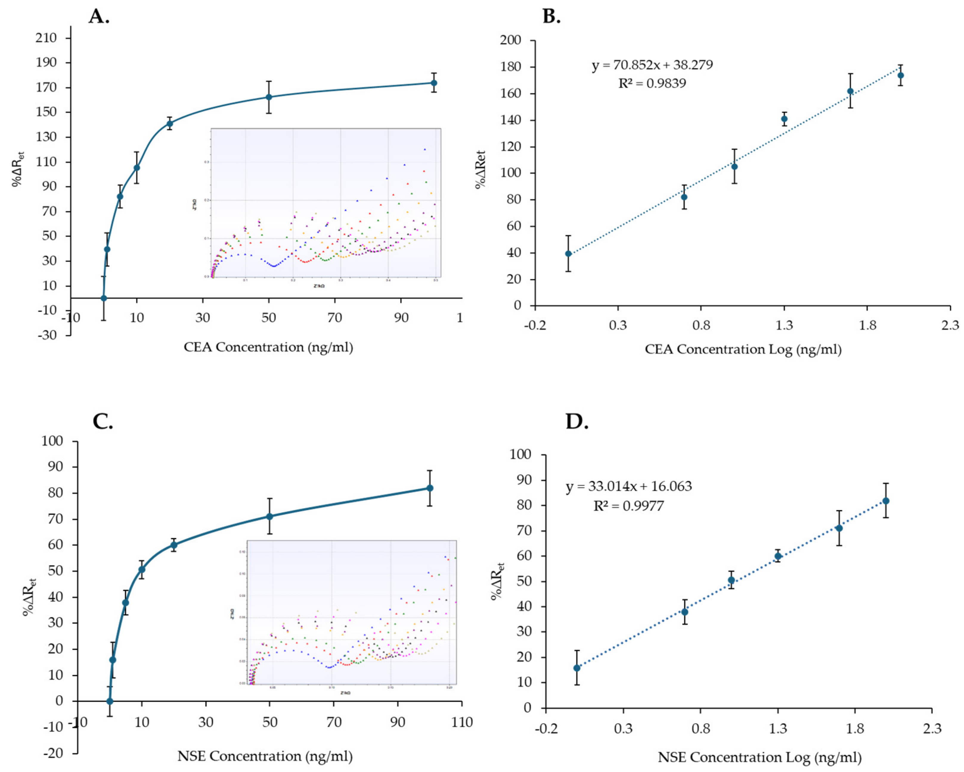 Biosensors 14 00624 g007