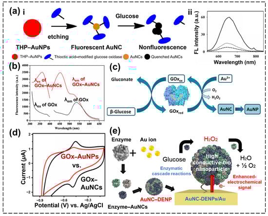 Biosensors 15 00002 g004