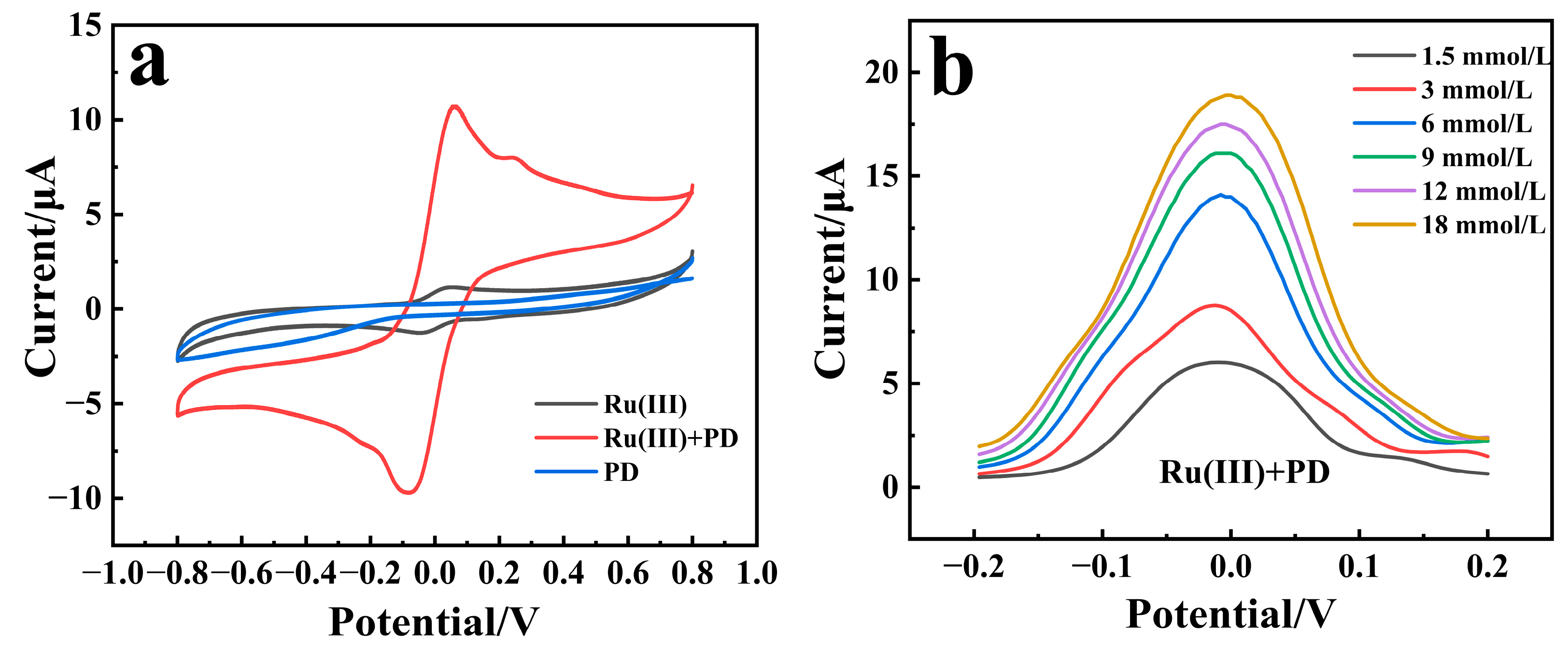 Biosensors 15 00009 g002a