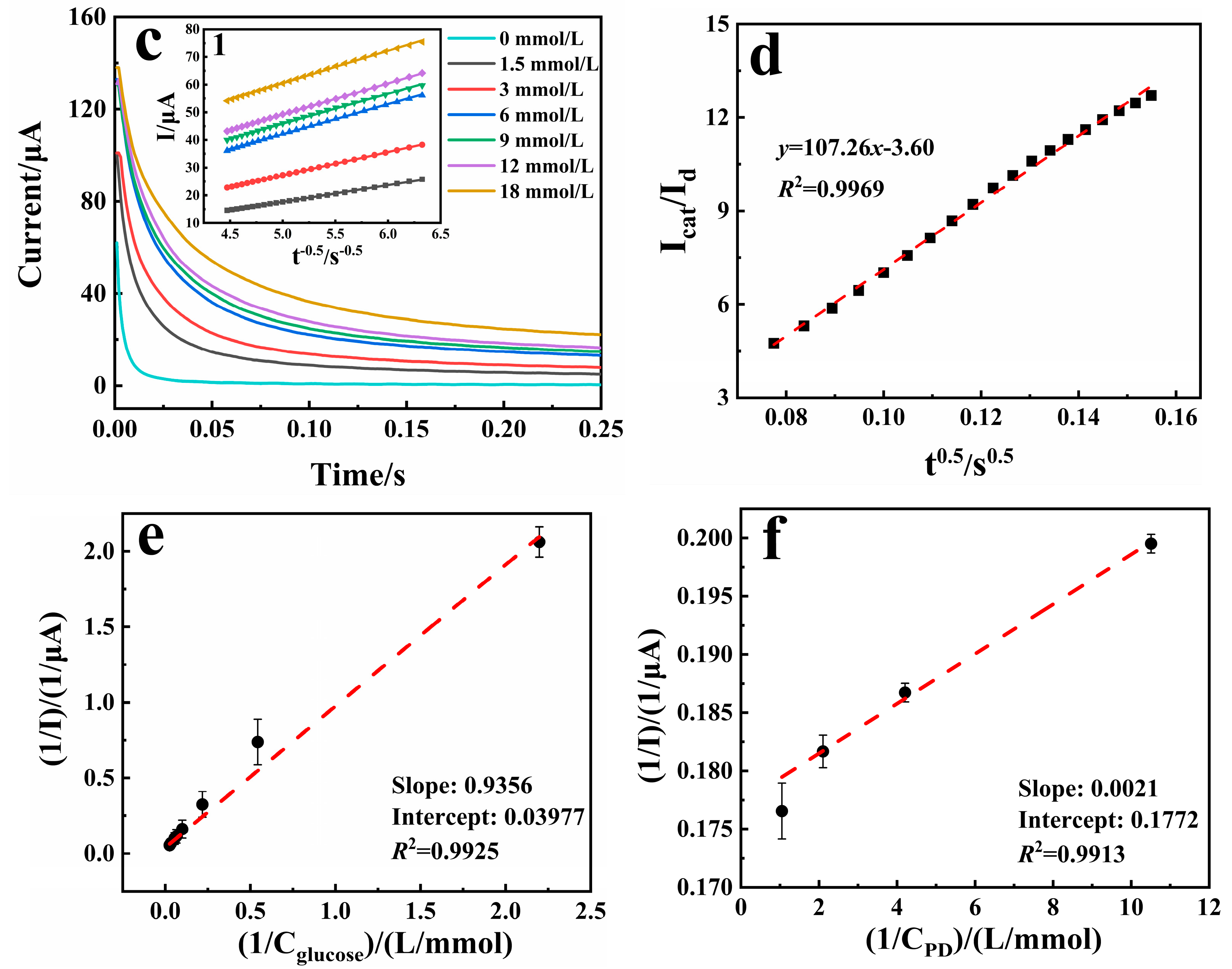 Biosensors 15 00009 g003b