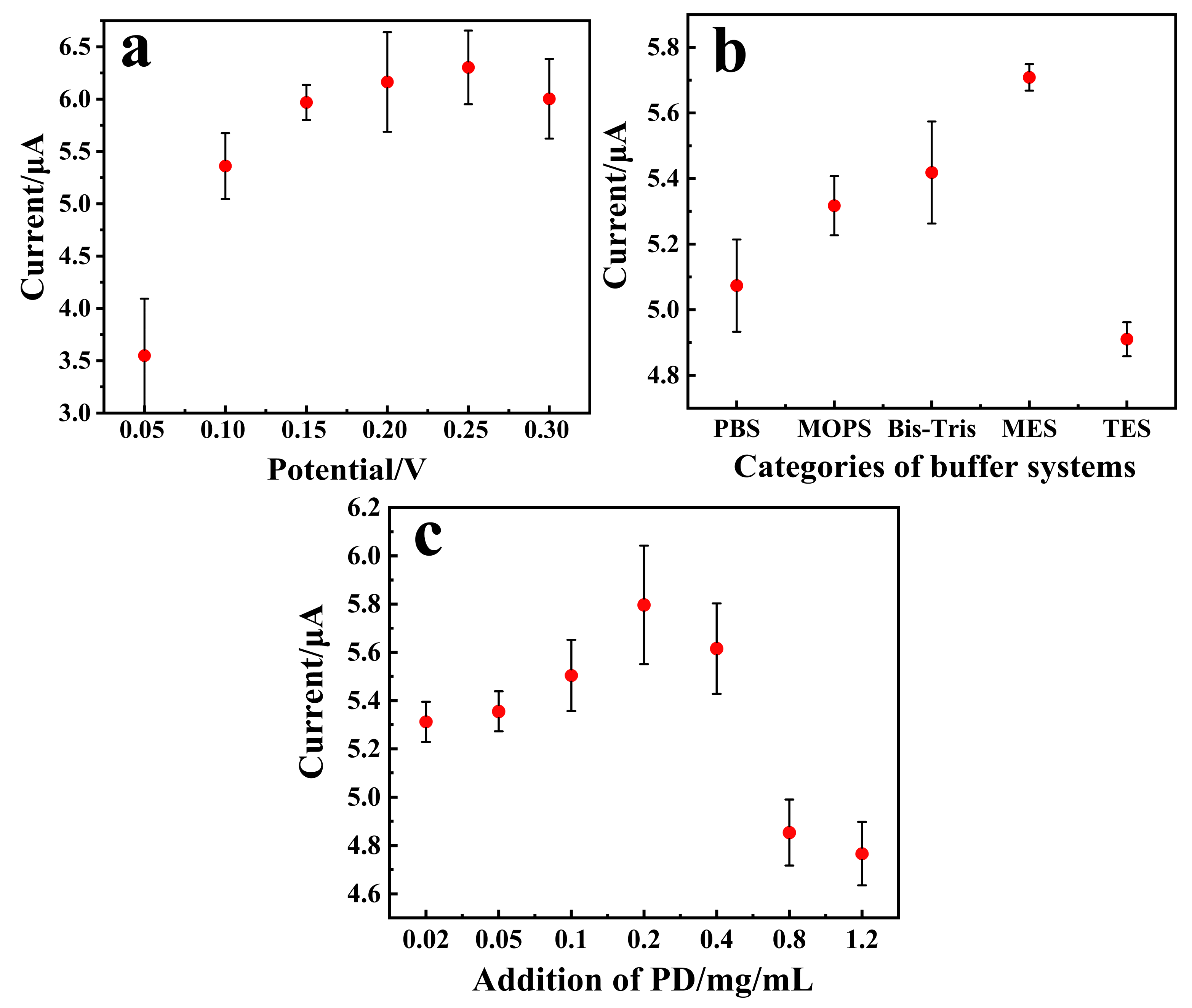Biosensors 15 00009 g004