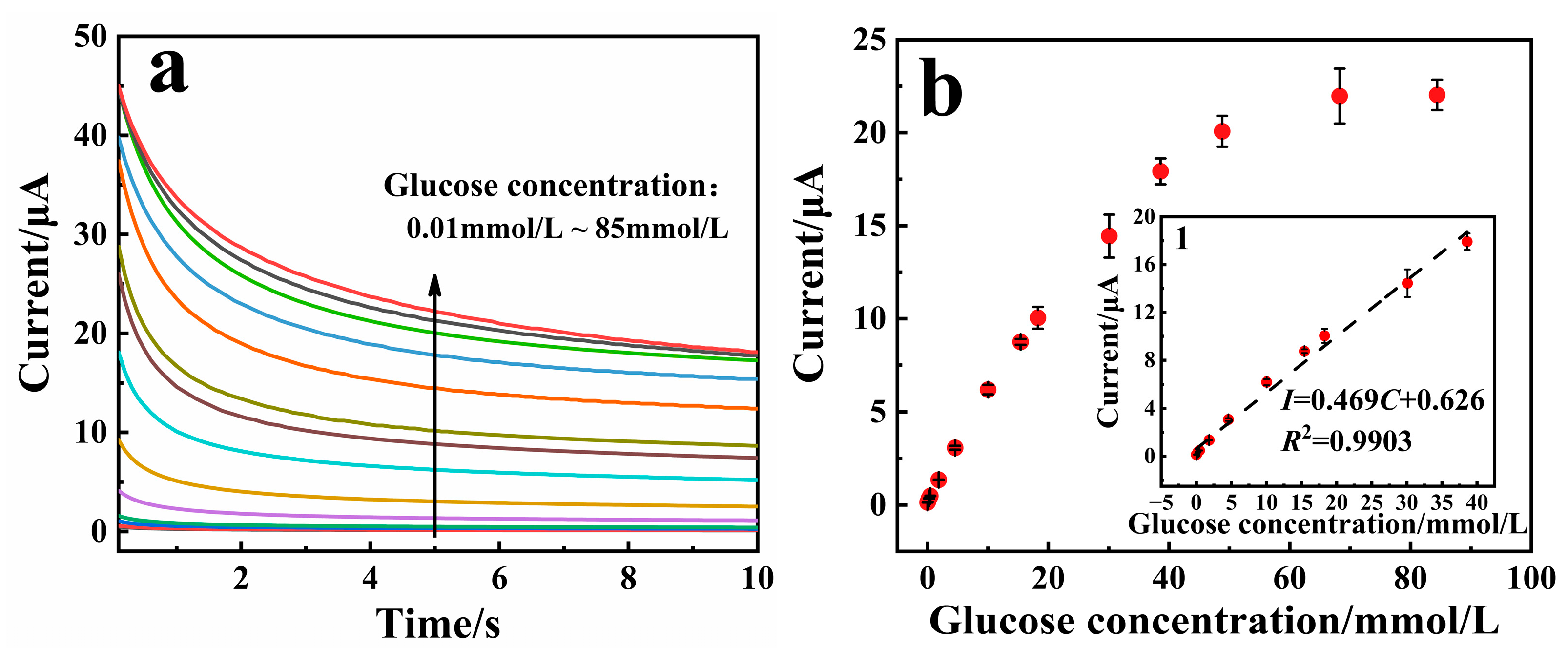 Biosensors 15 00009 g005