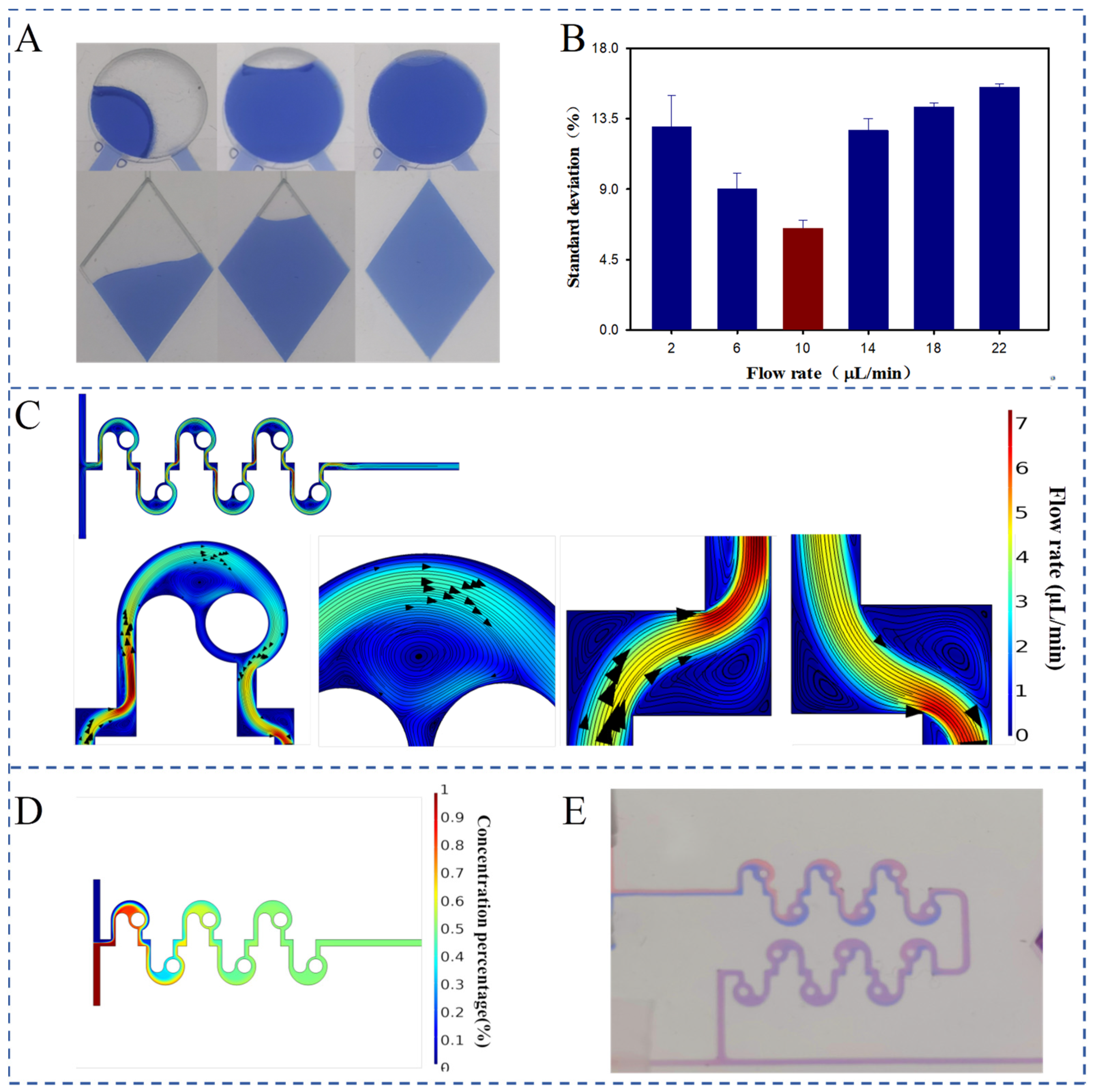 Biosensors 15 00010 g003