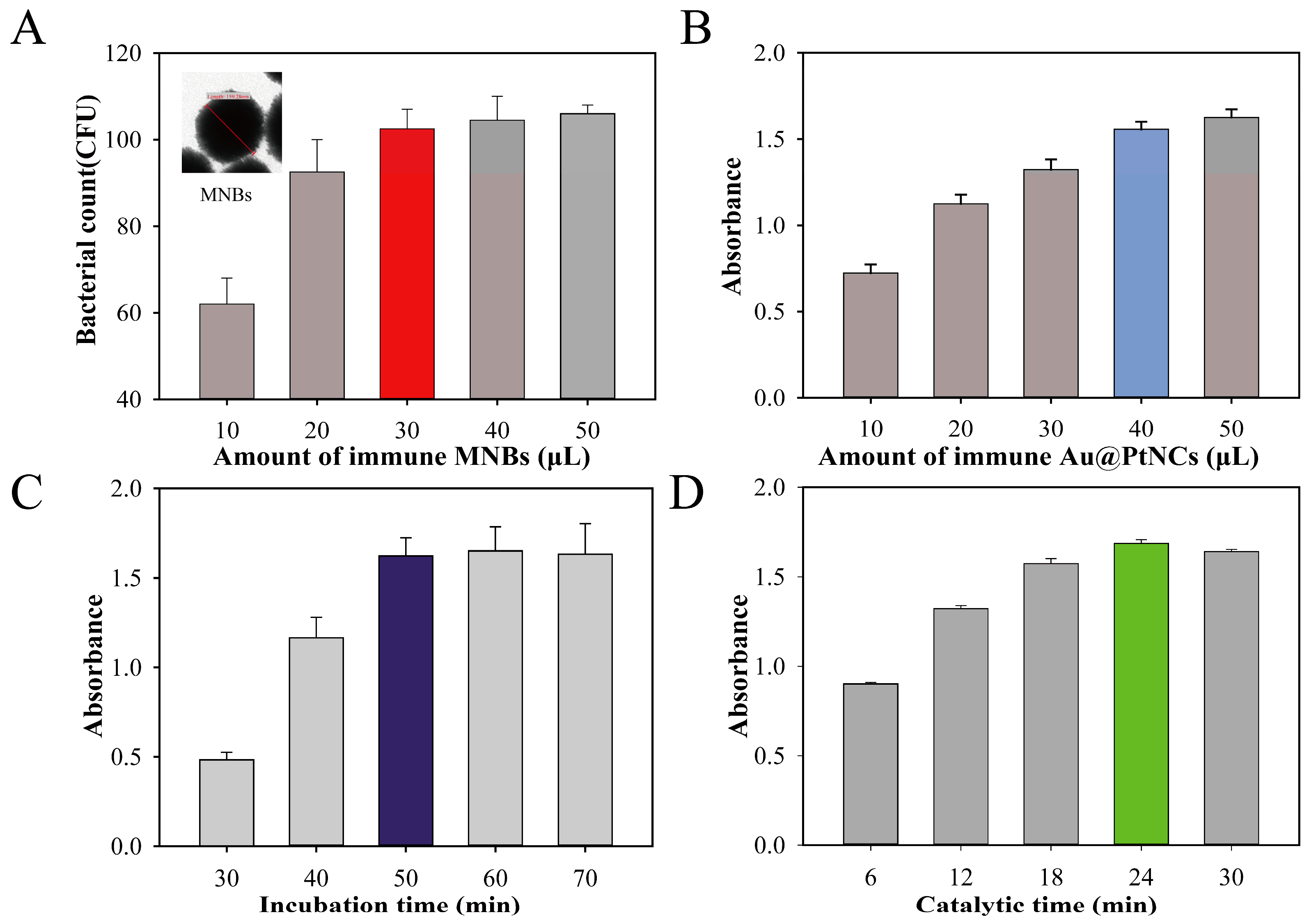 Biosensors 15 00010 g005