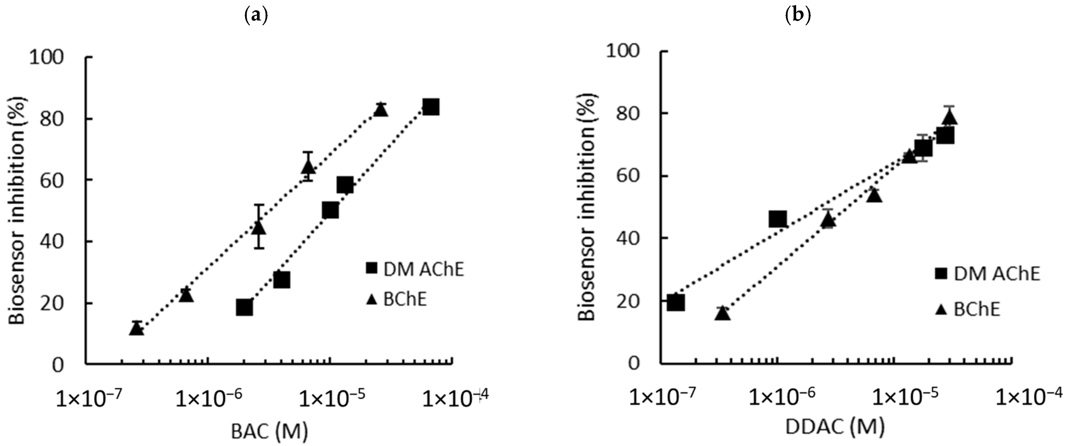 Biosensors 15 00026 g002