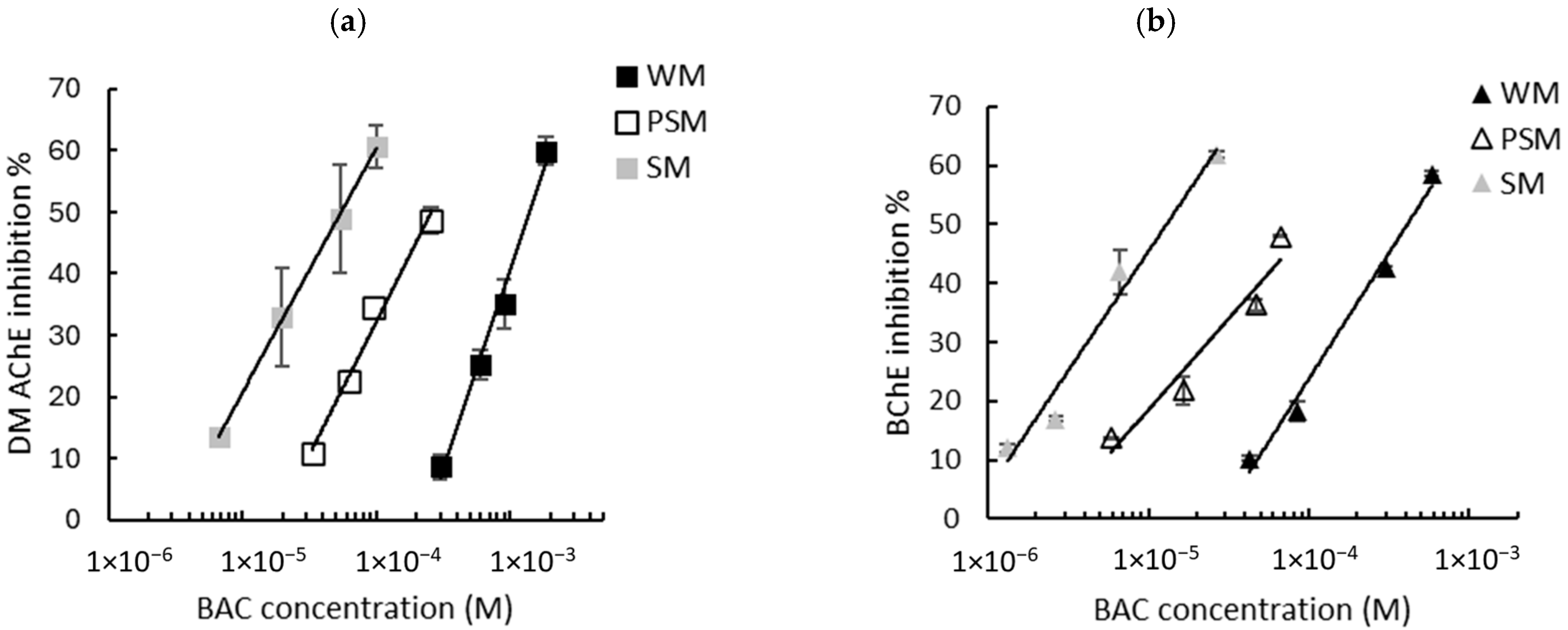 Biosensors 15 00026 g003